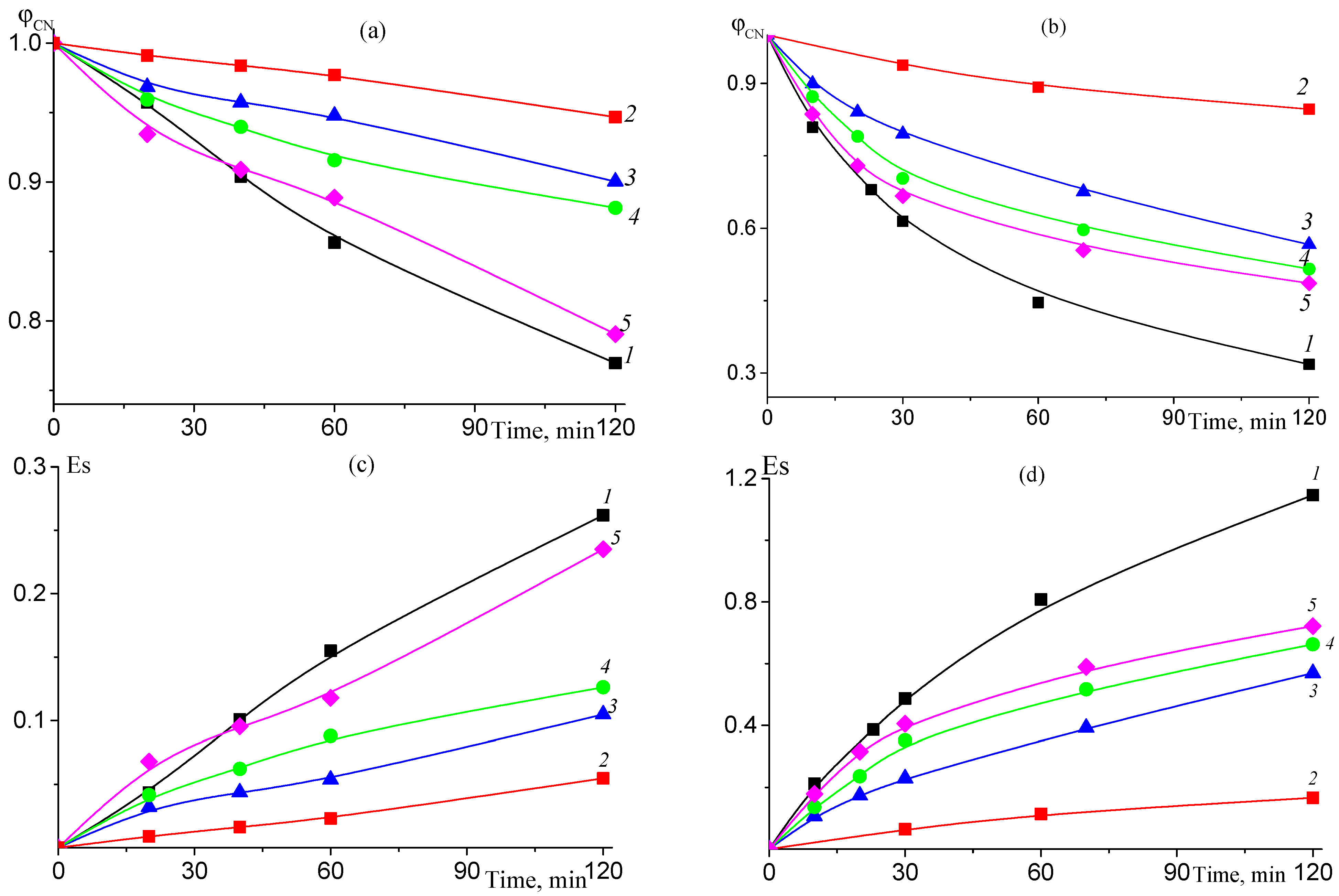 Polymers 16 02833 g016