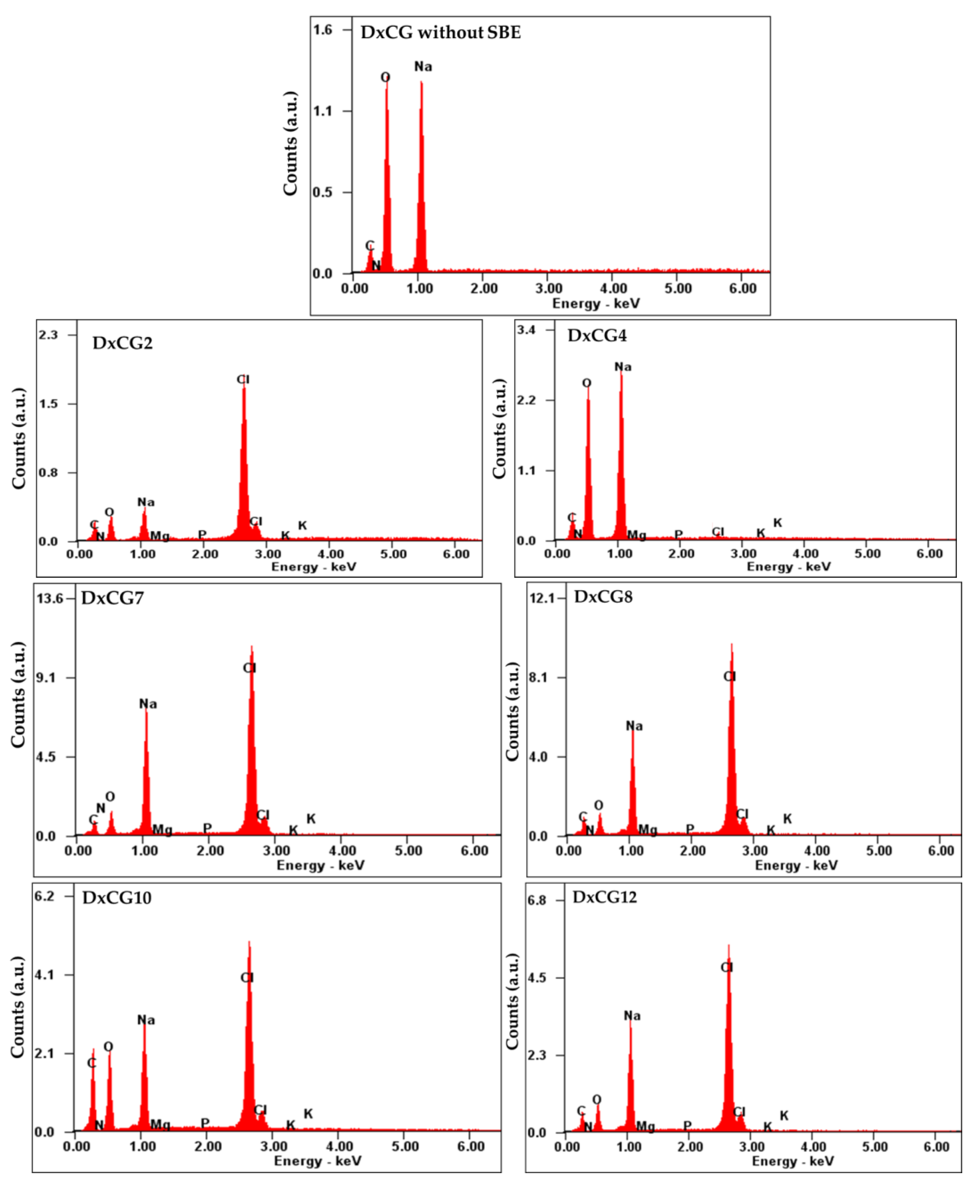 Polymers 16 02834 g003