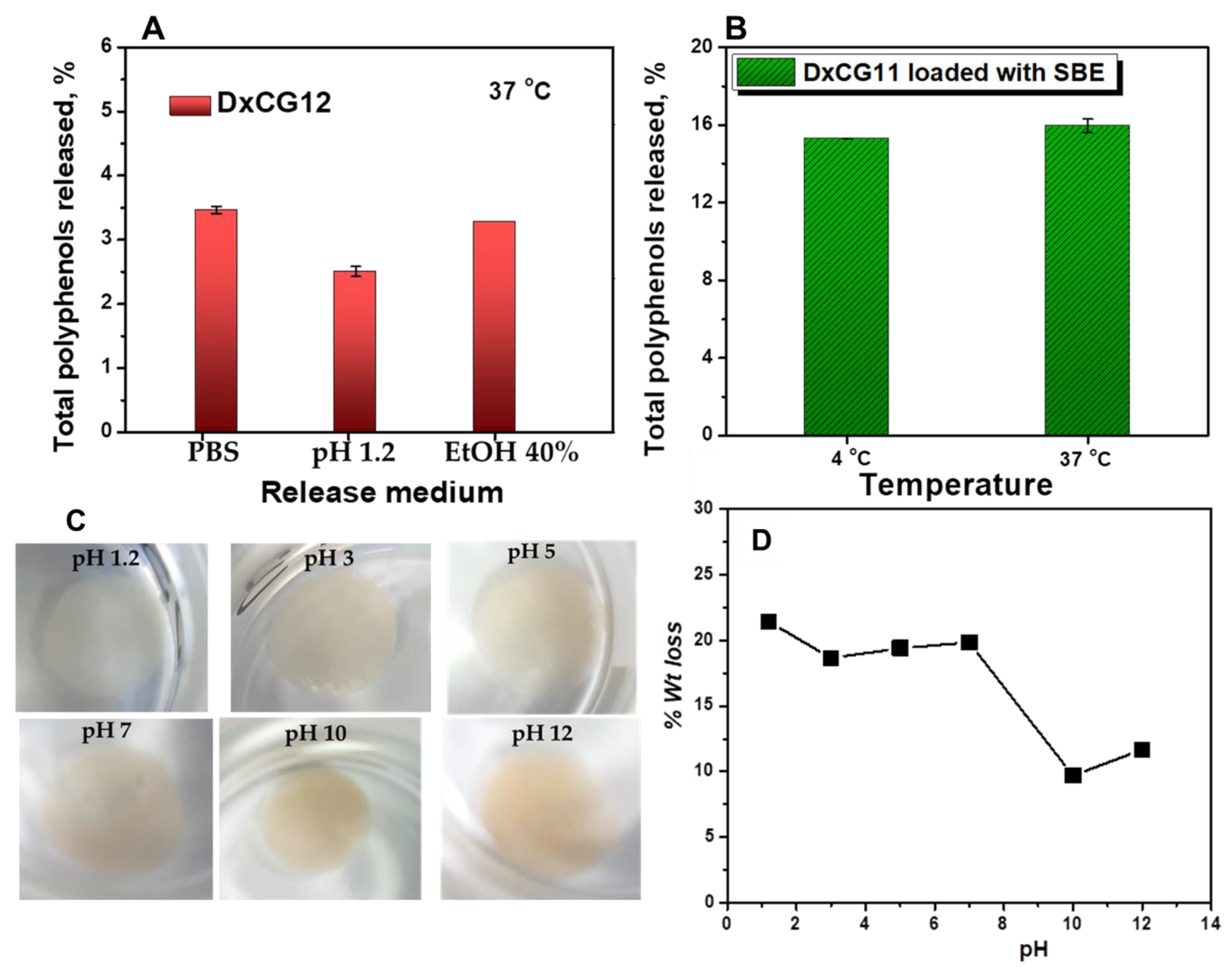 Polymers 16 02834 g007