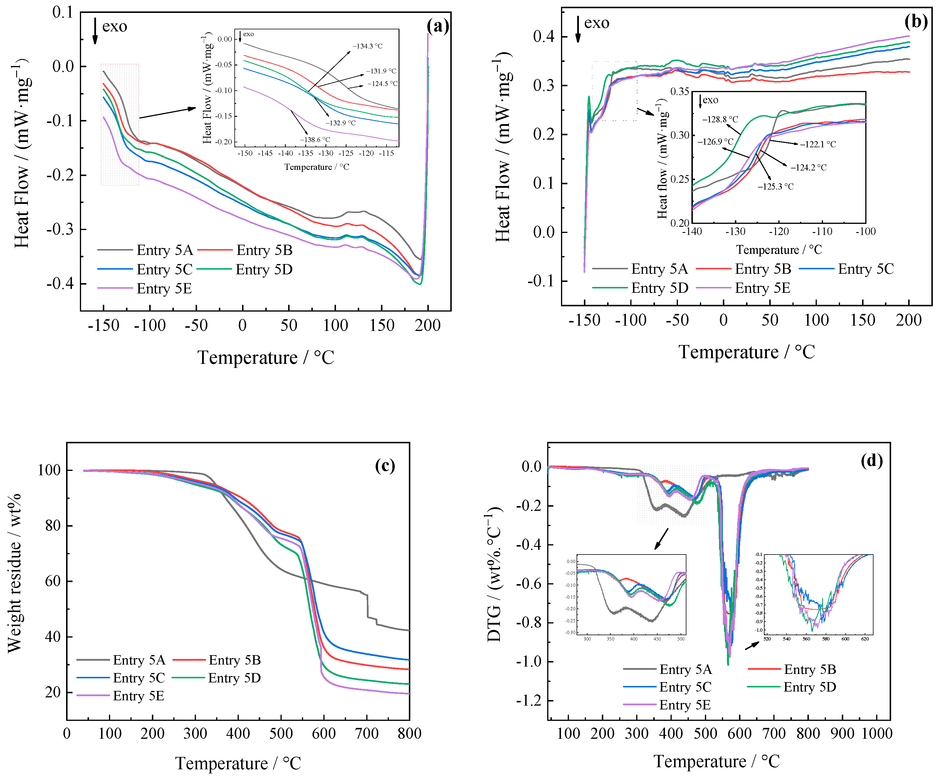 Polymers 16 02835 g003