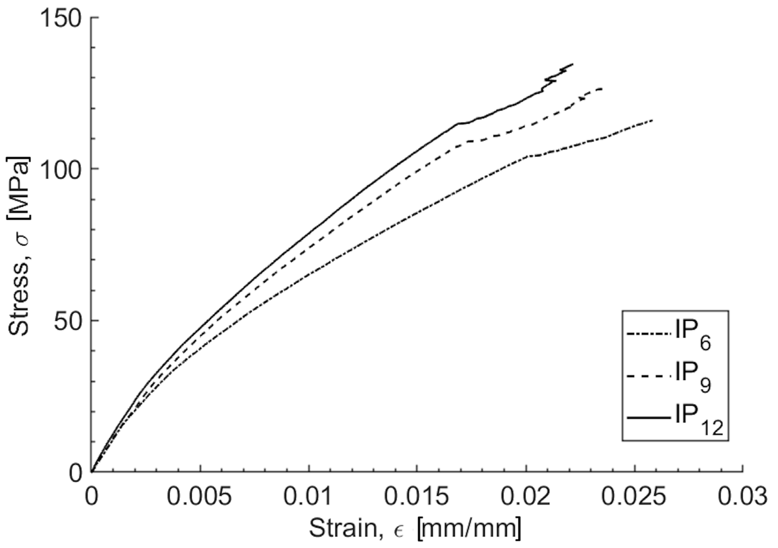 Polymers 16 02839 g001