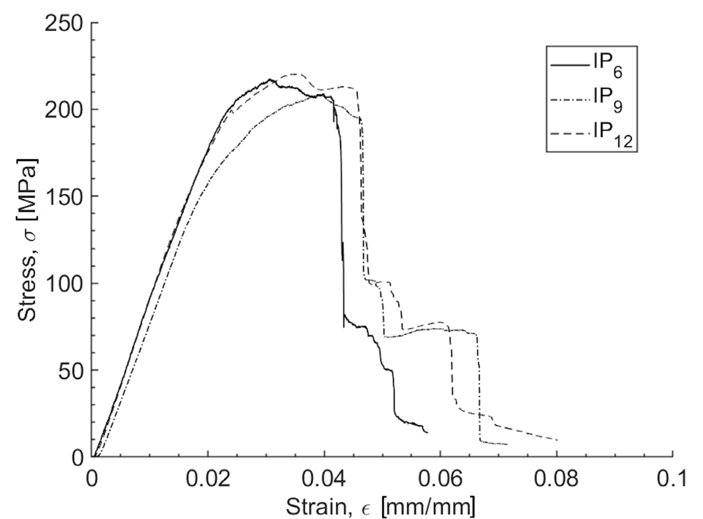 Polymers 16 02839 g002