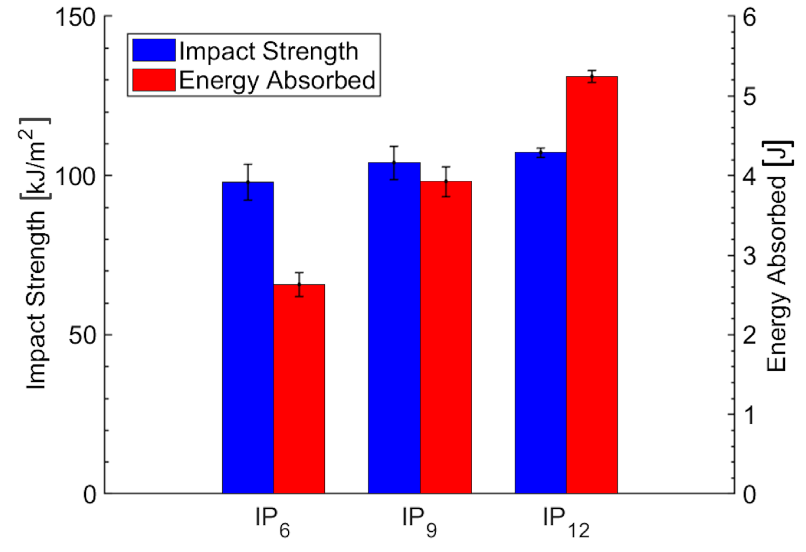 Polymers 16 02839 g003
