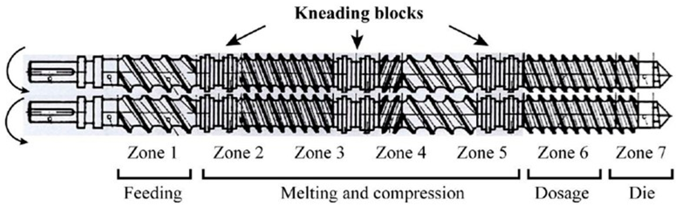 Polymers 16 02843 g001