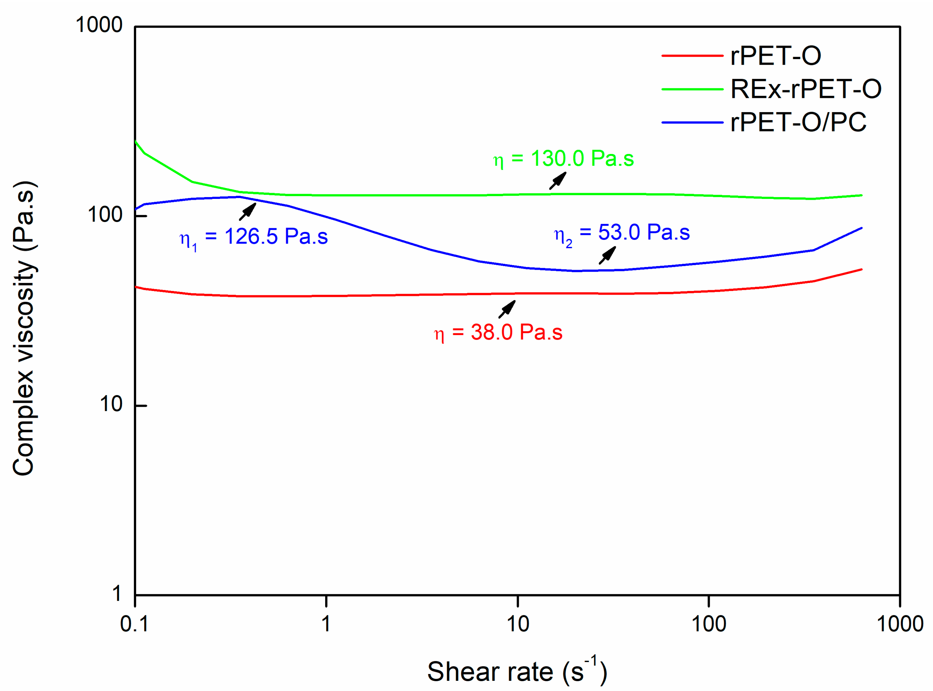 Polymers 16 02843 g003