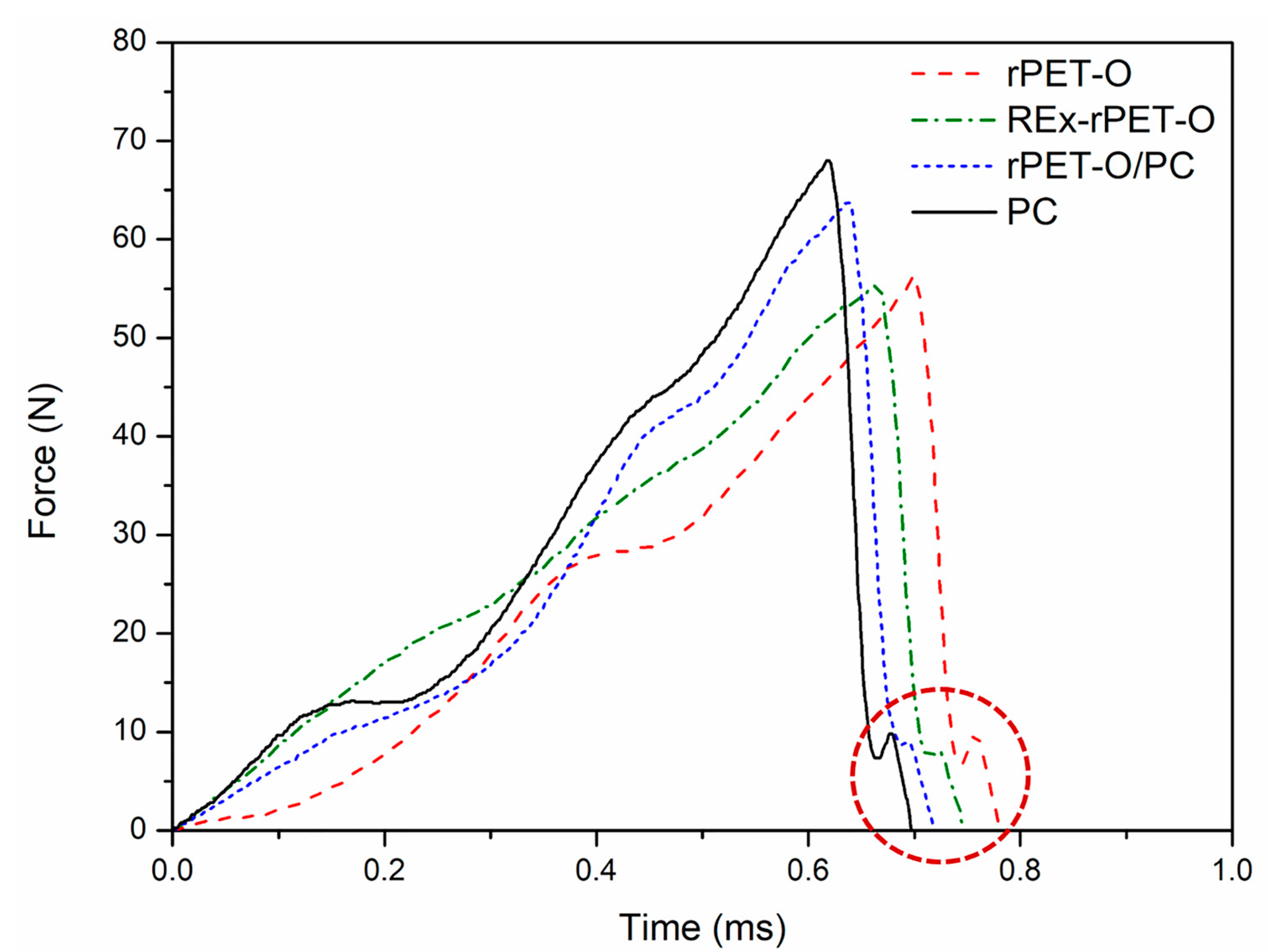 Polymers 16 02843 g006