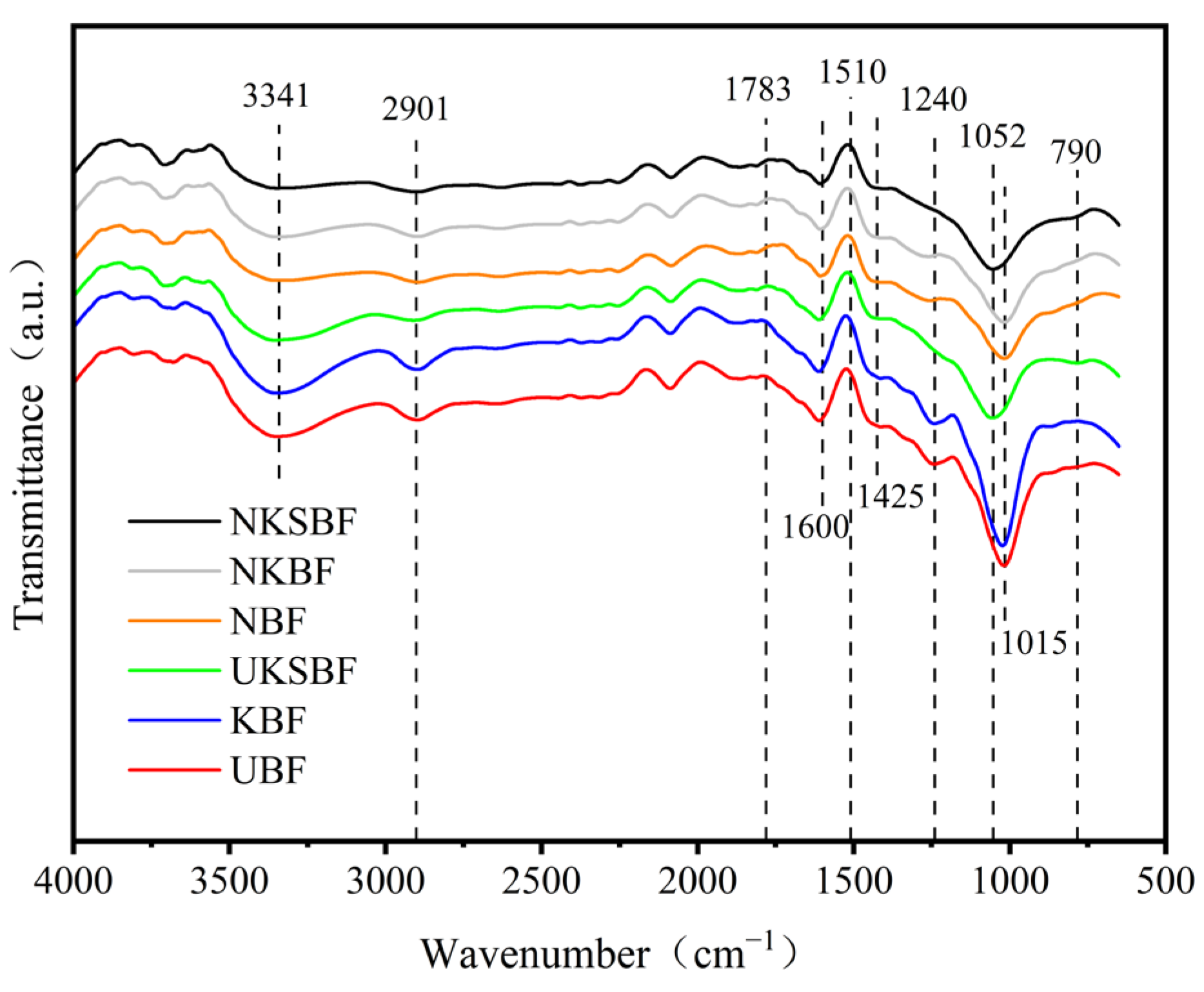 Polymers 16 02850 g007