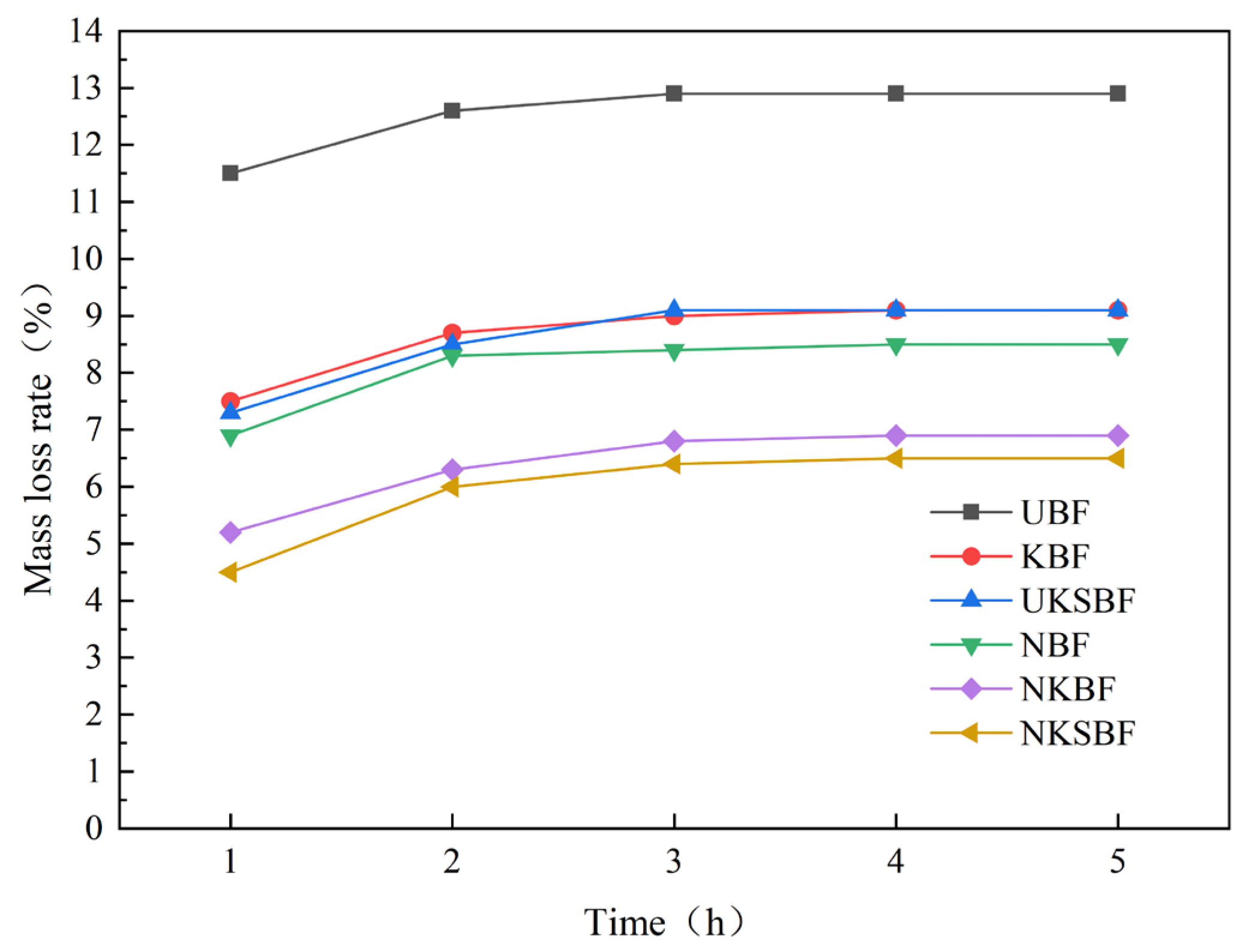 Polymers 16 02850 g012