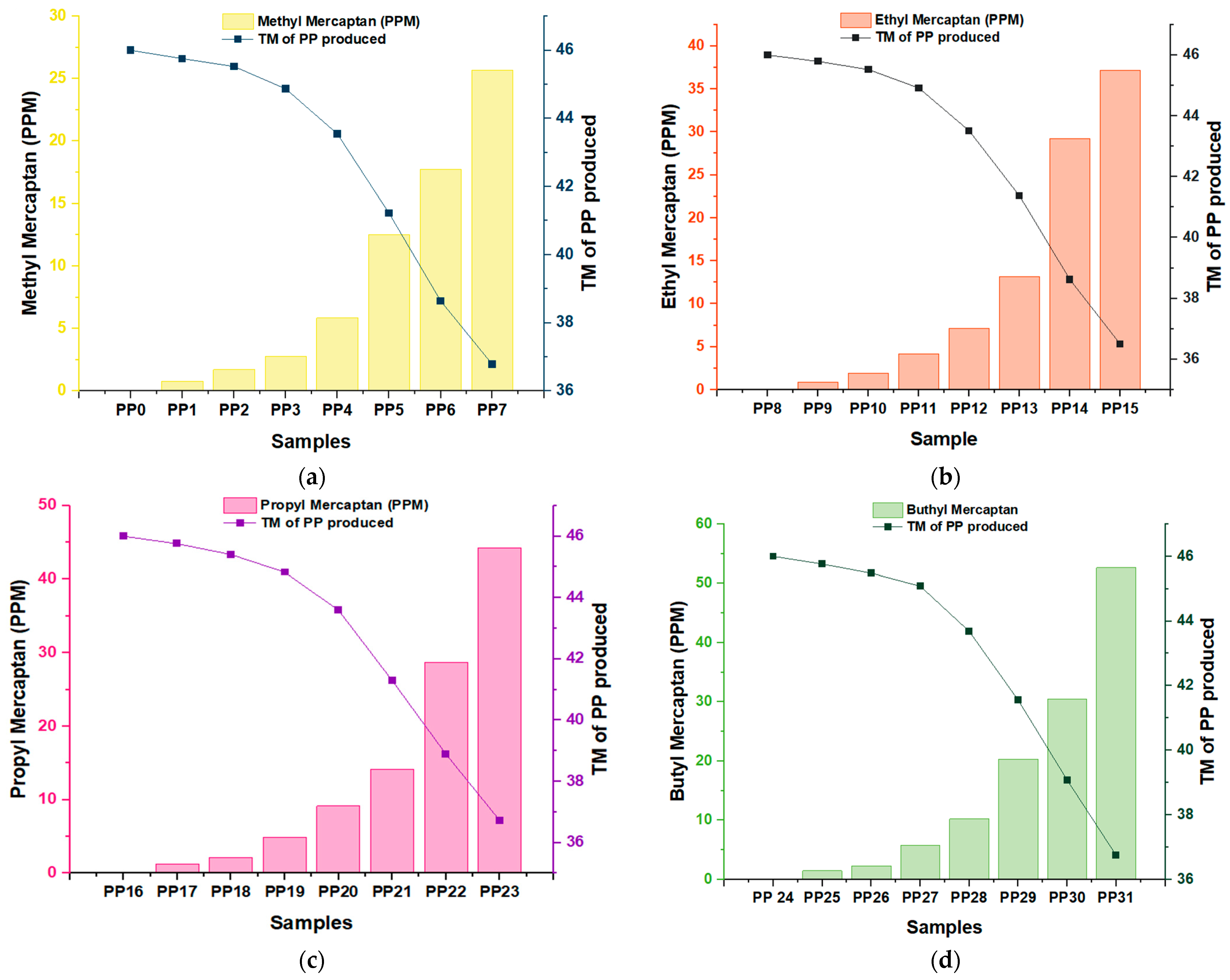 Polymers 16 02851 g002