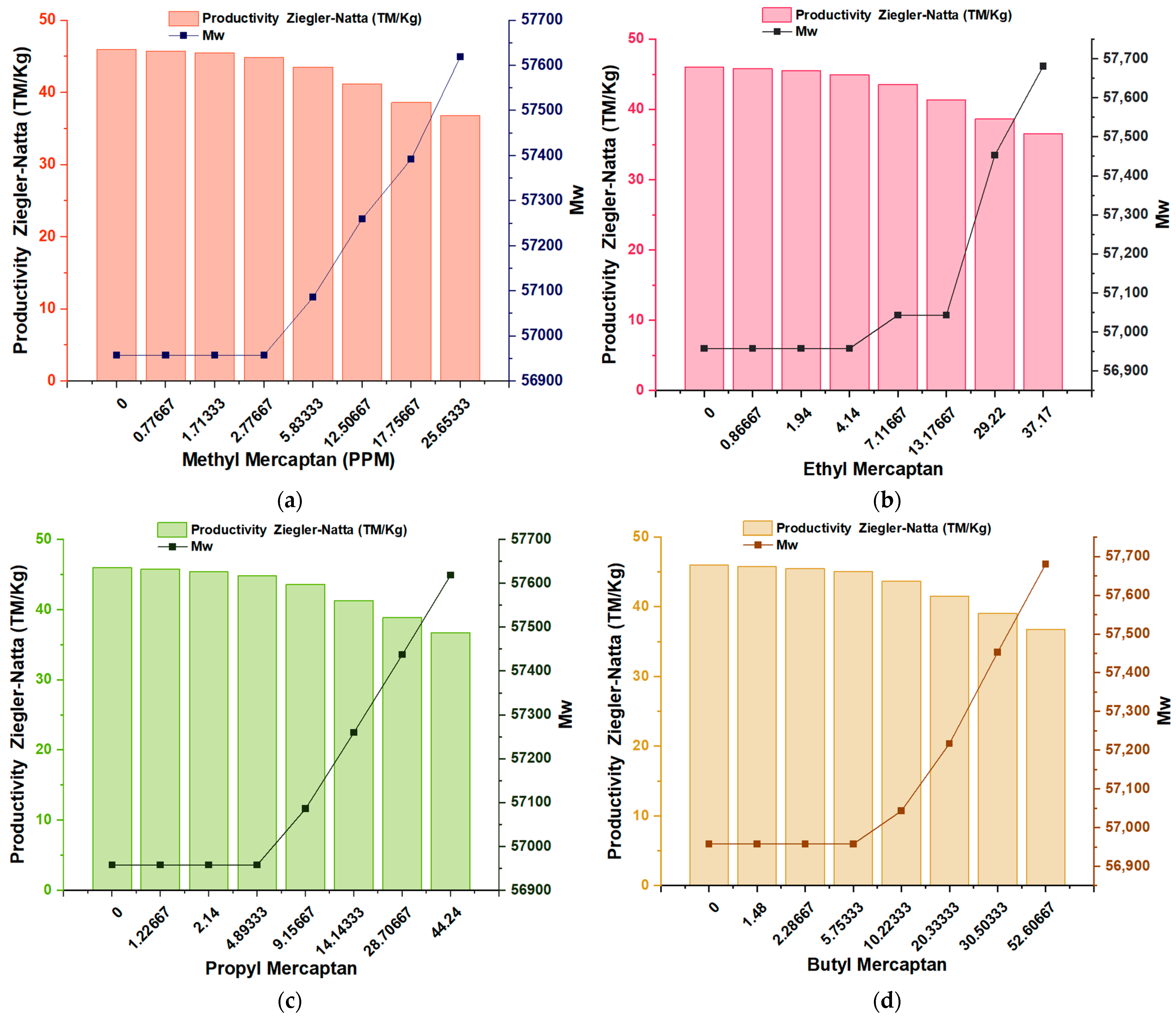 Polymers 16 02851 g003
