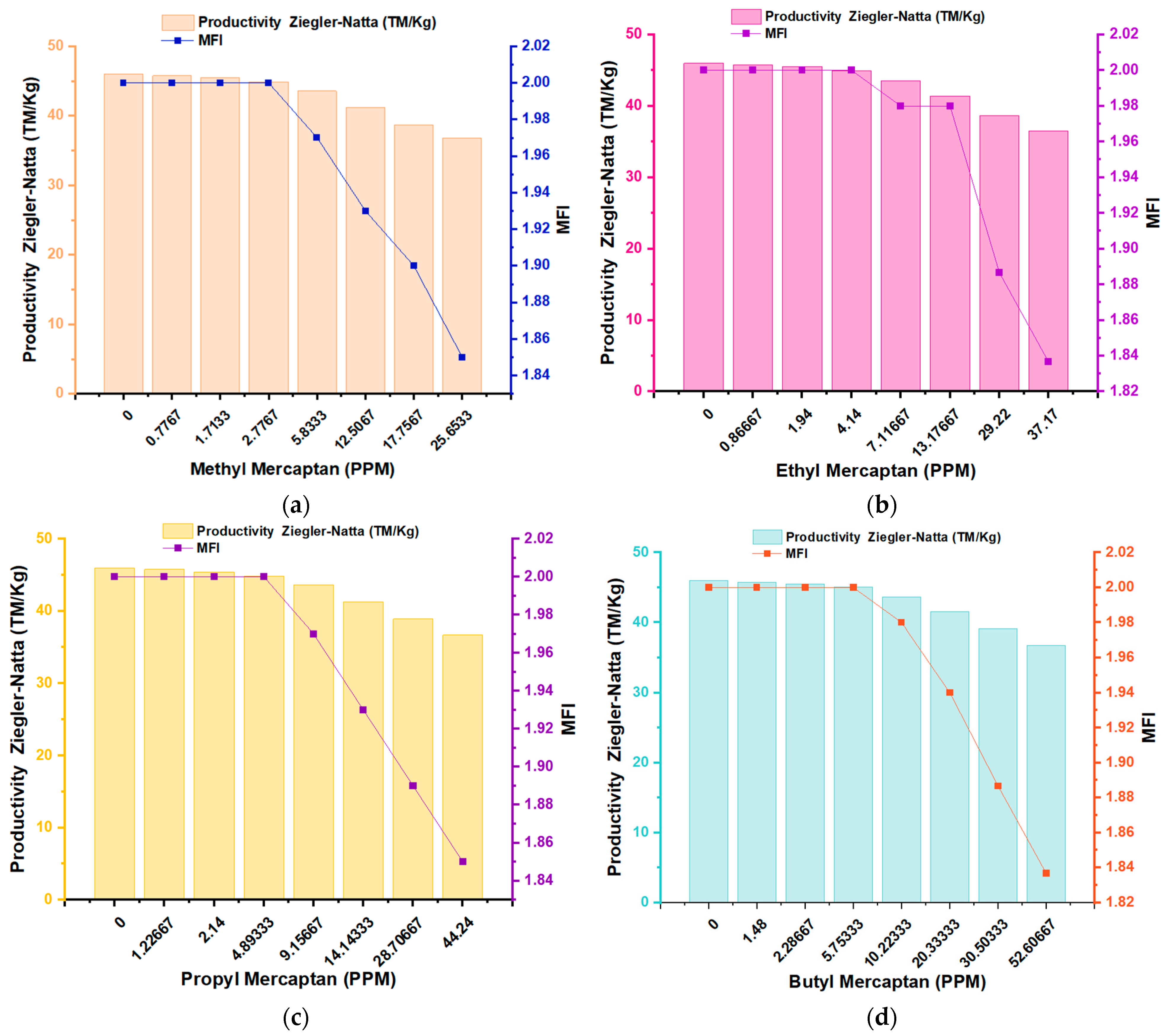 Polymers 16 02851 g004