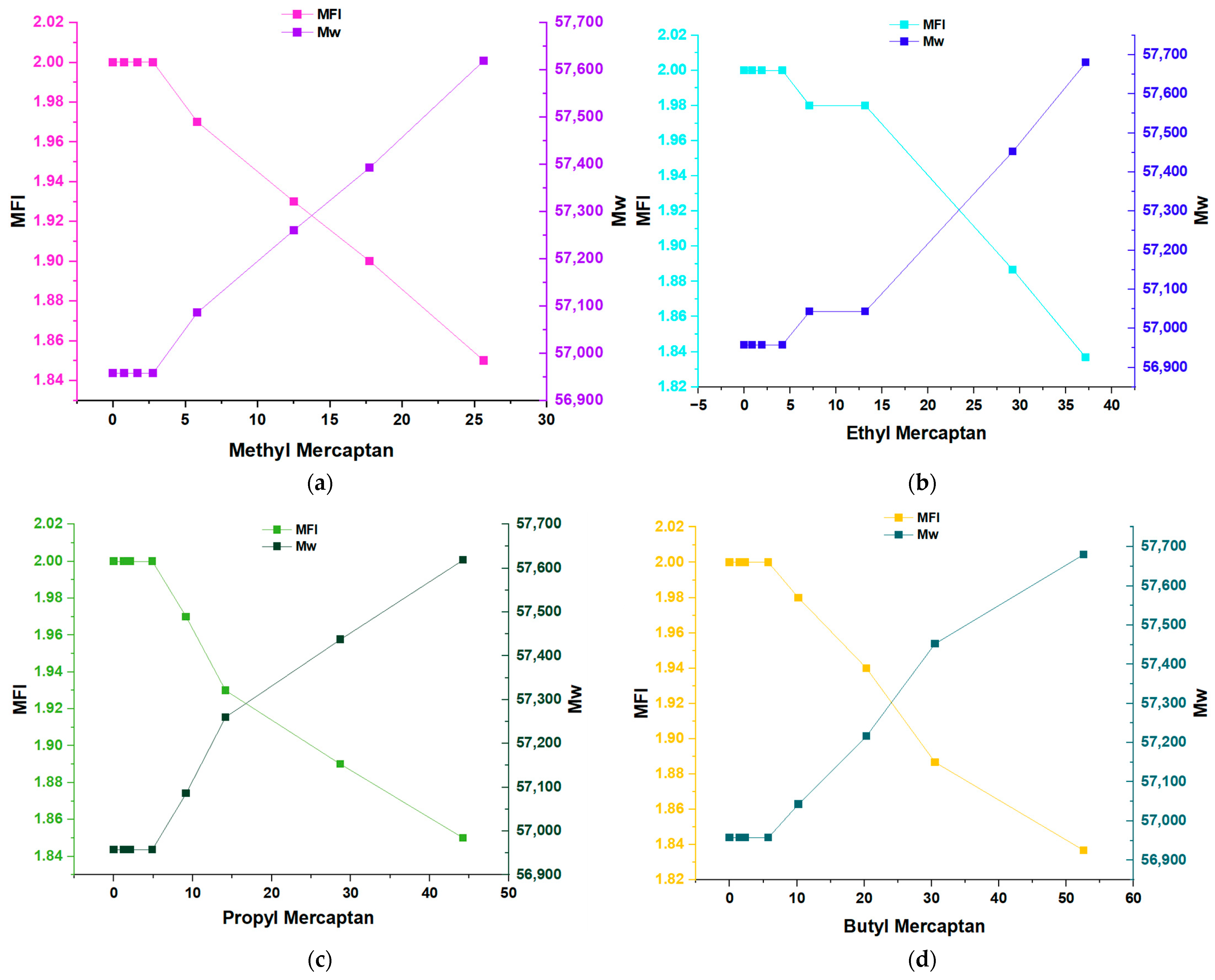 Polymers 16 02851 g005