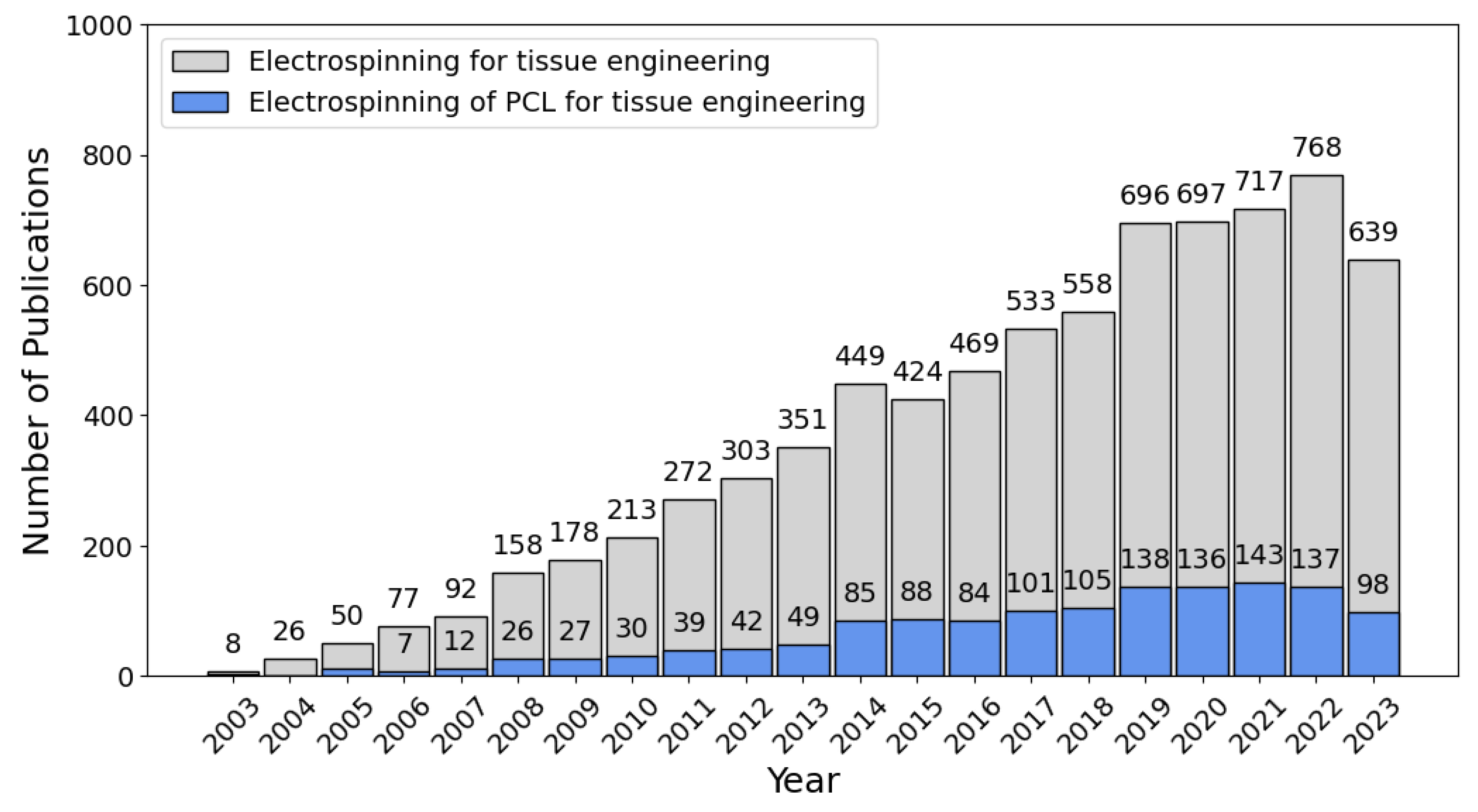 Polymers 16 02853 g002