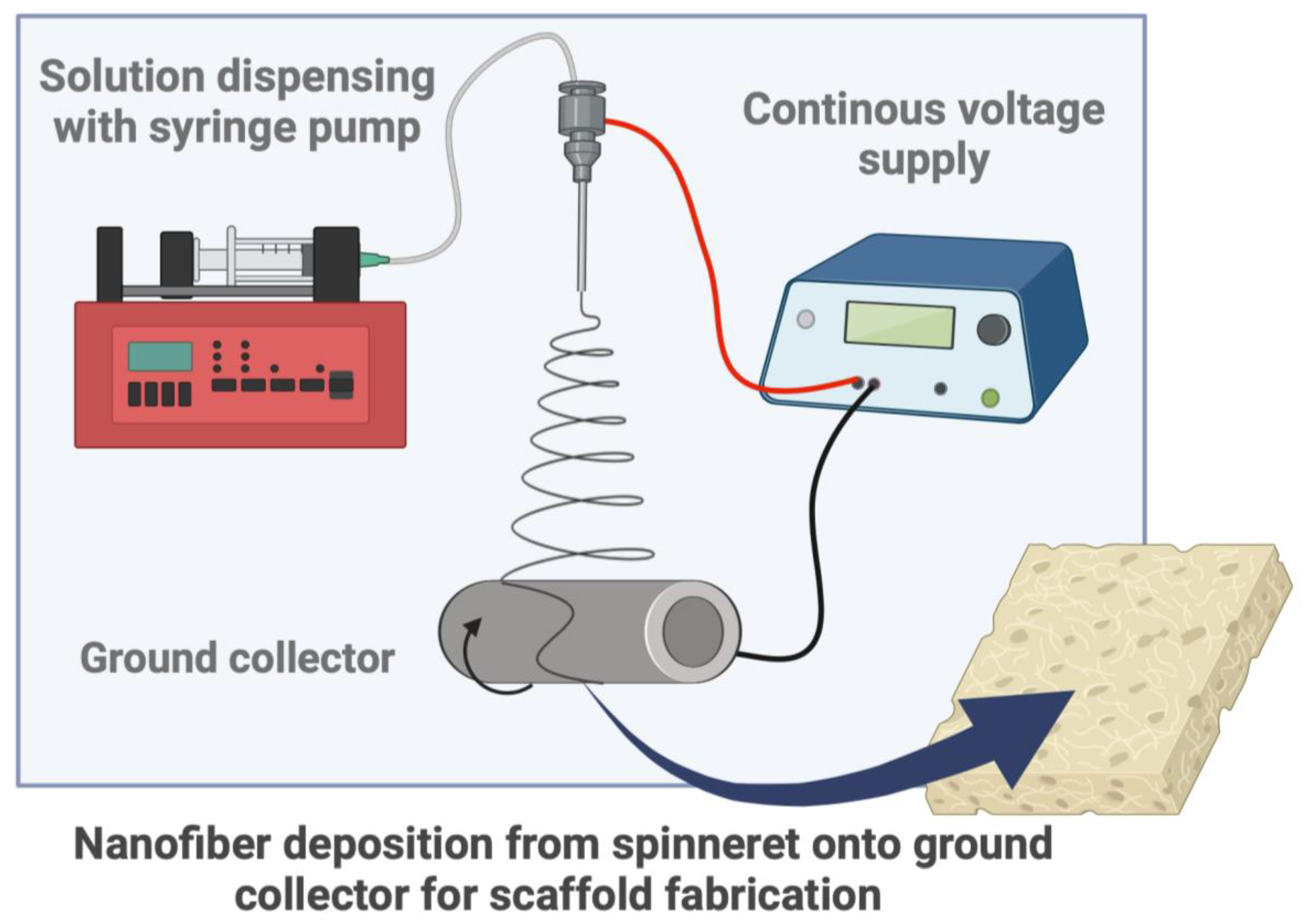Polymers 16 02853 g003