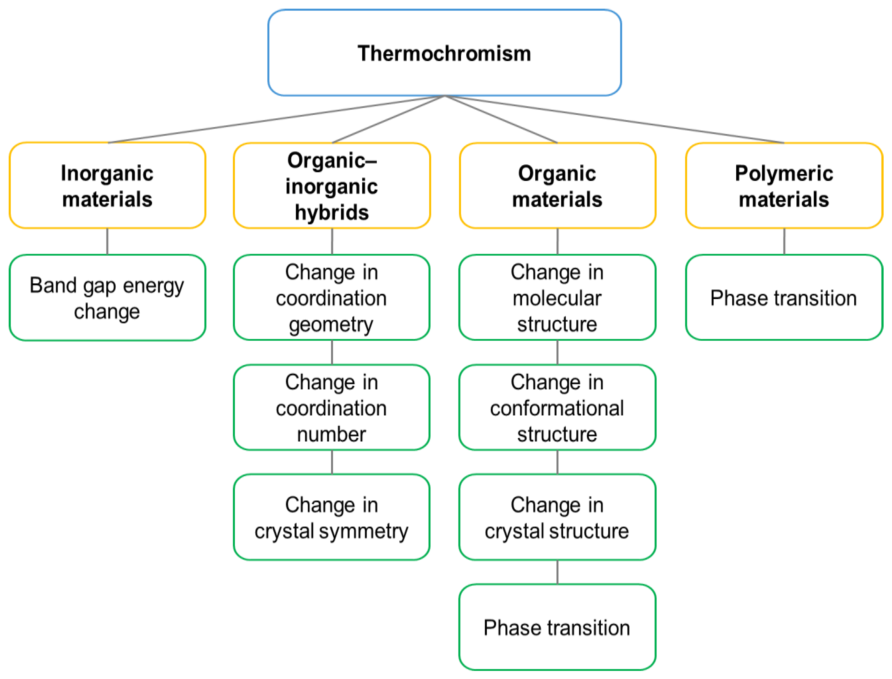 Polymers 16 02856 g001