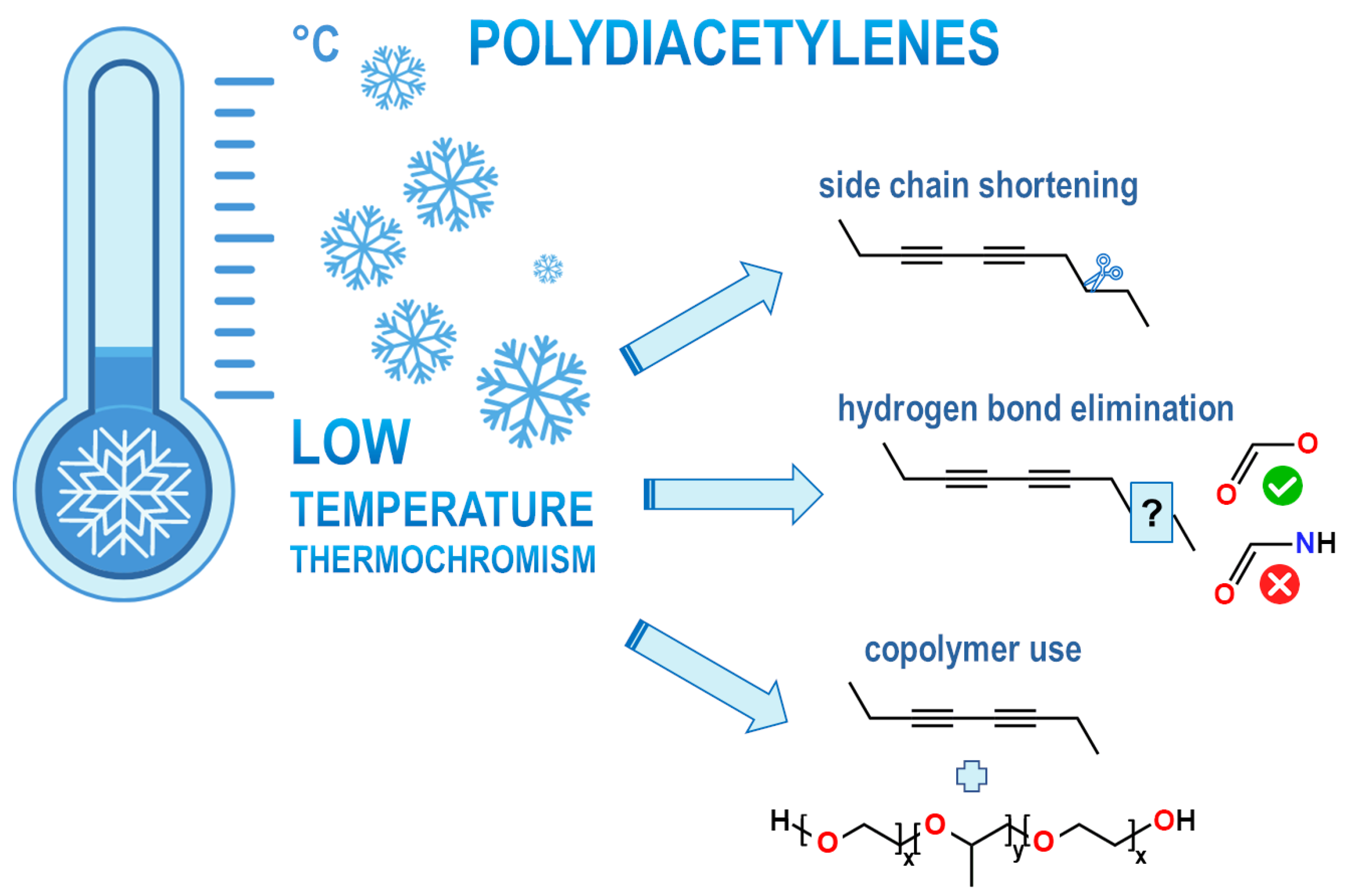 Polymers 16 02856 sch001
