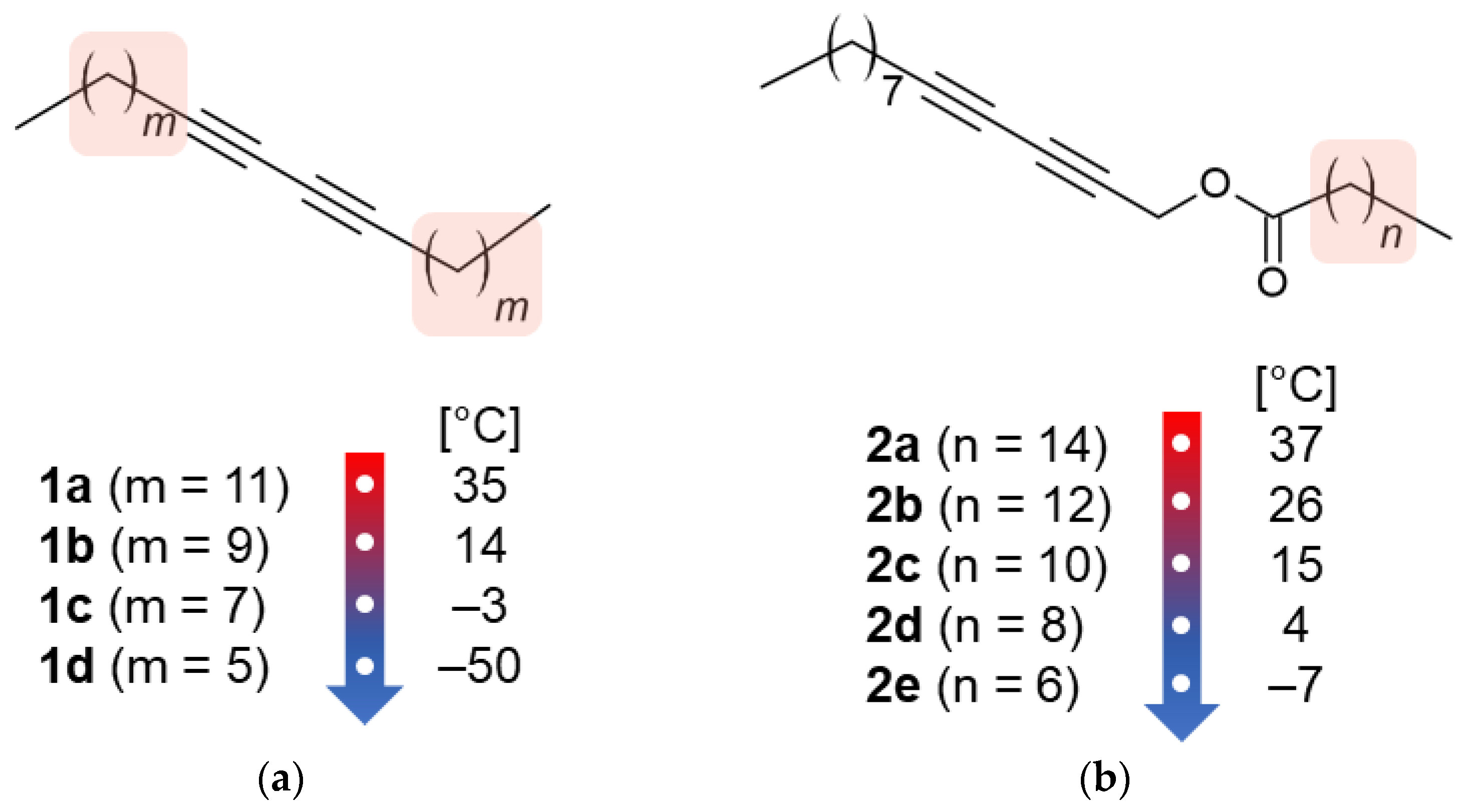 Polymers 16 02856 sch003
