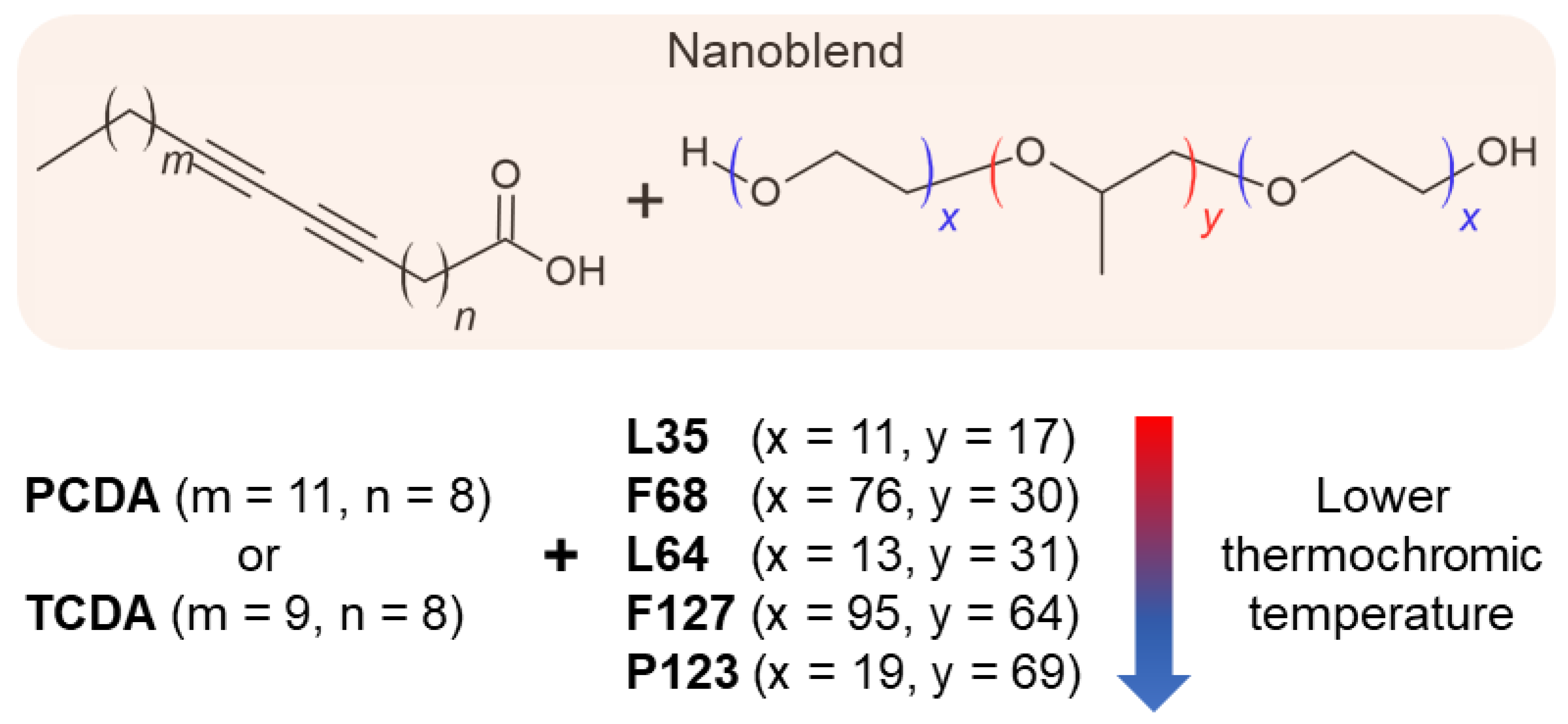 Polymers 16 02856 sch007
