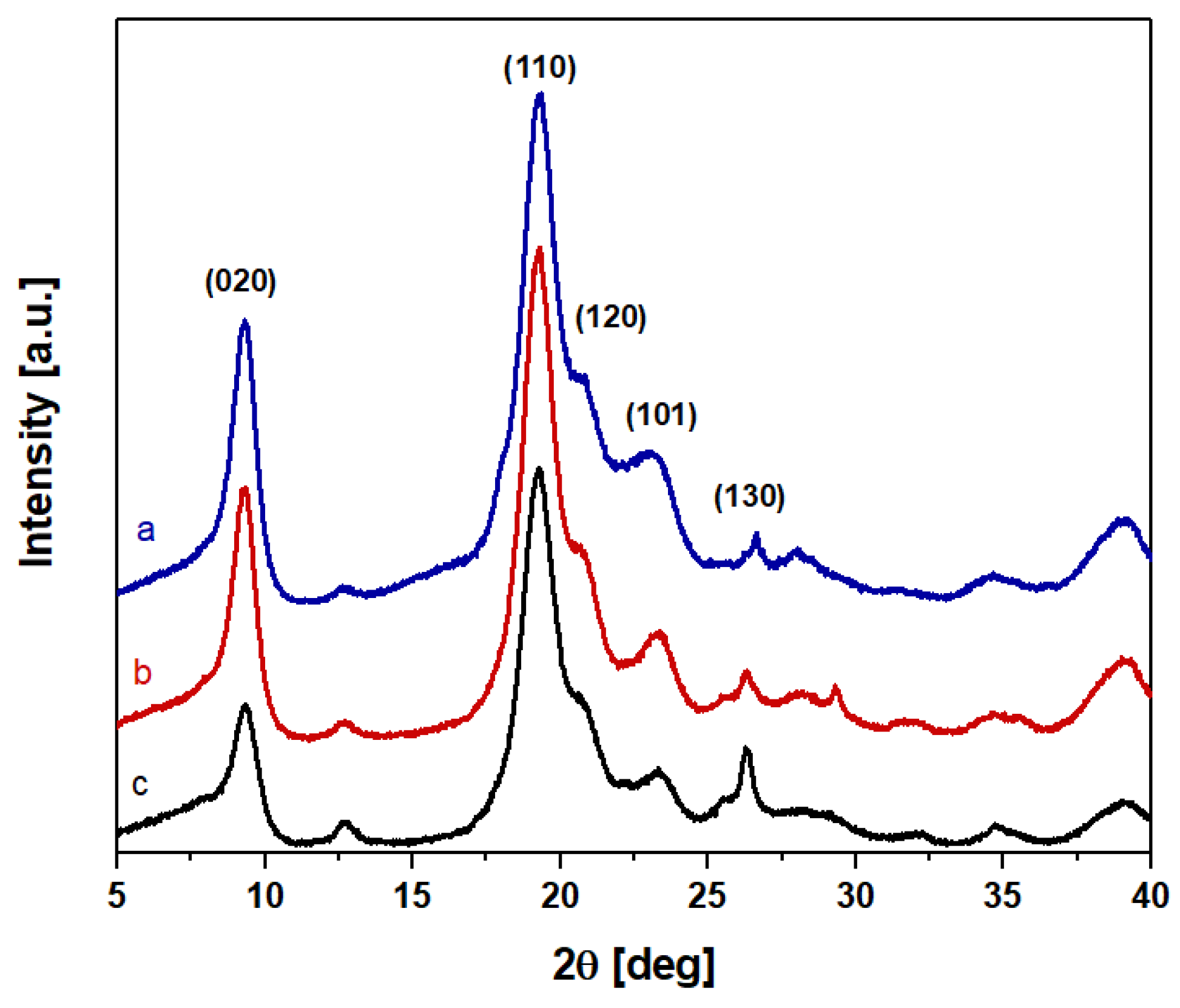 Polymers 16 02861 g002 Polymers 16 02861 g002