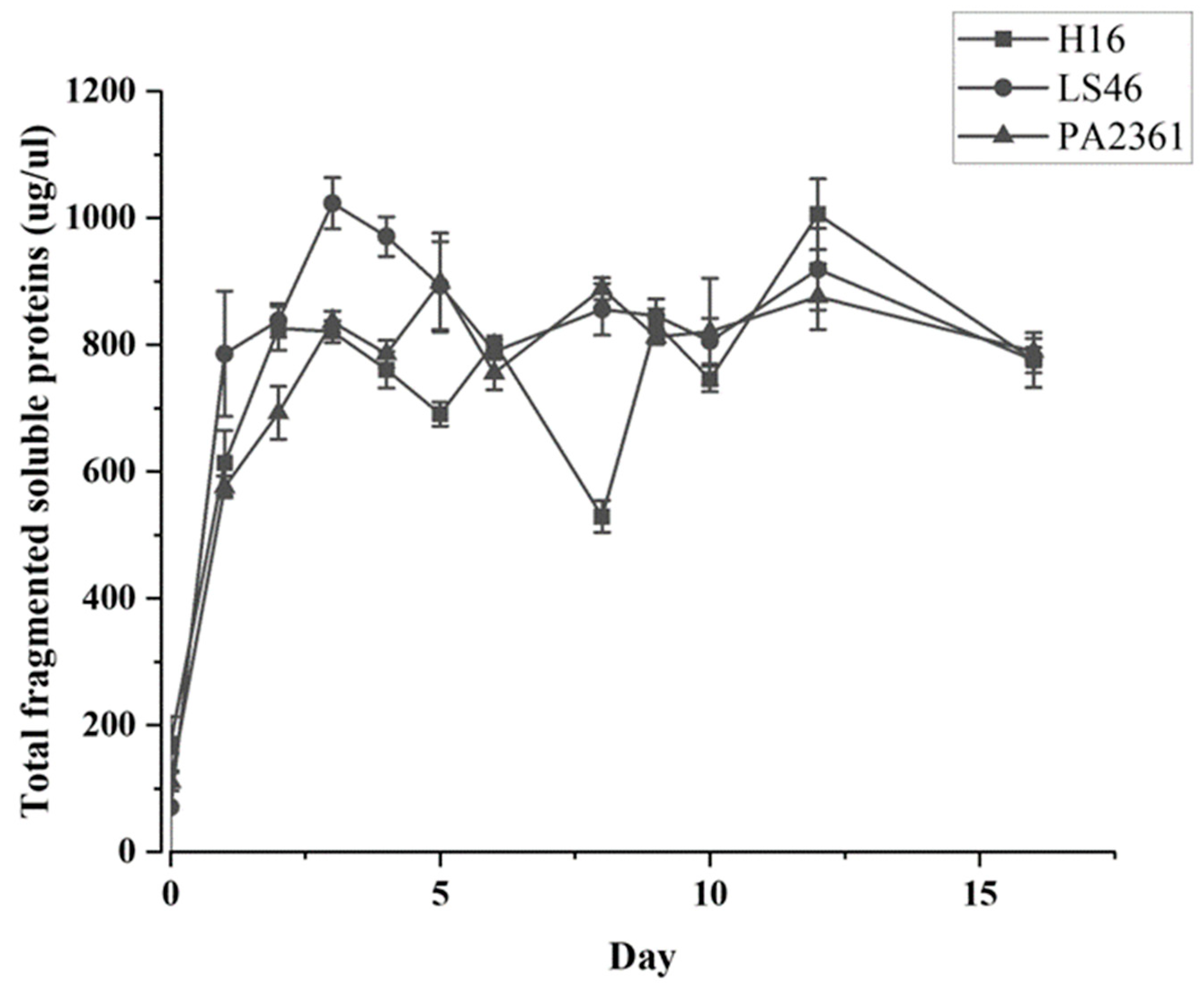 Polymers 16 02865 g001