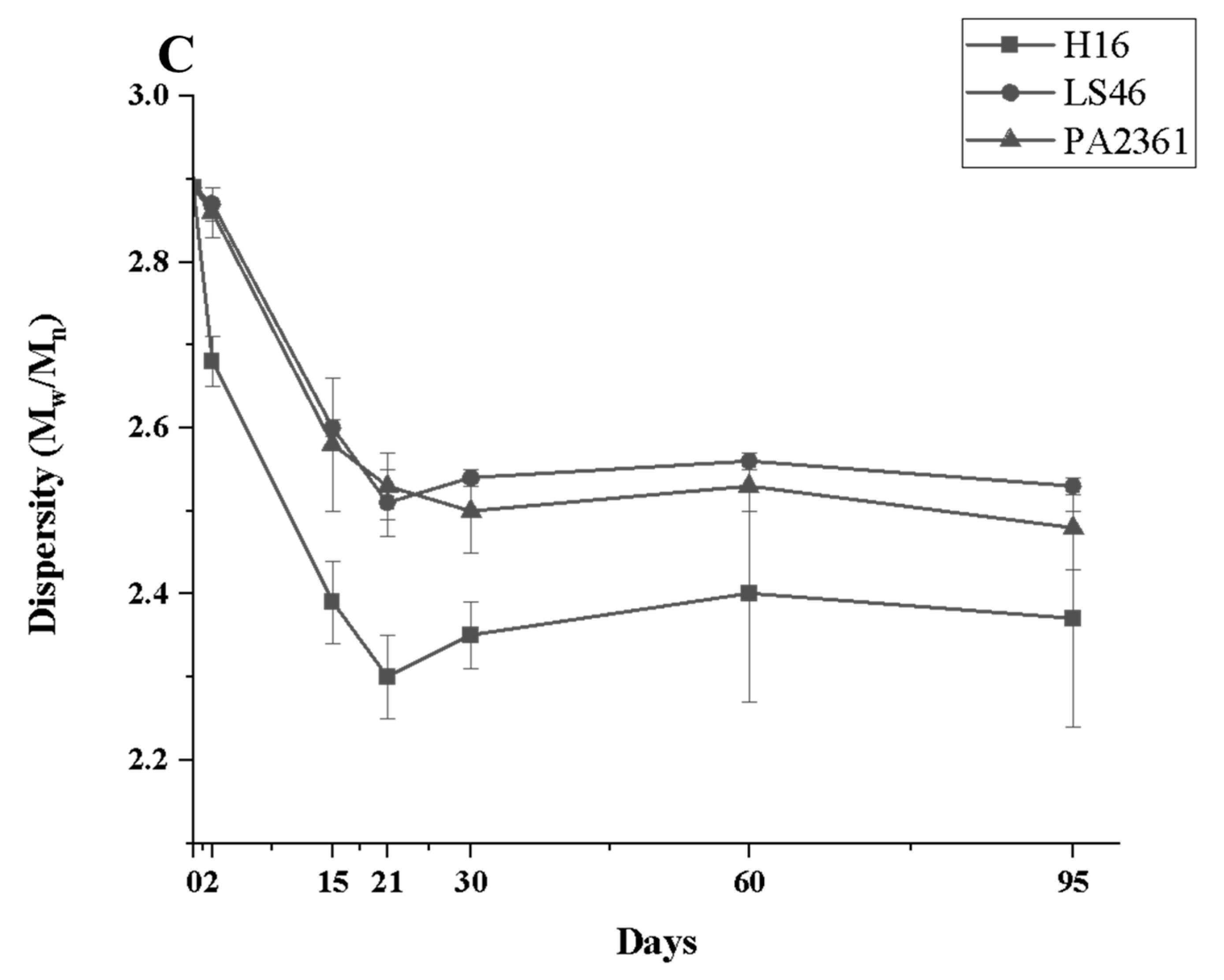 Polymers 16 02865 g003b