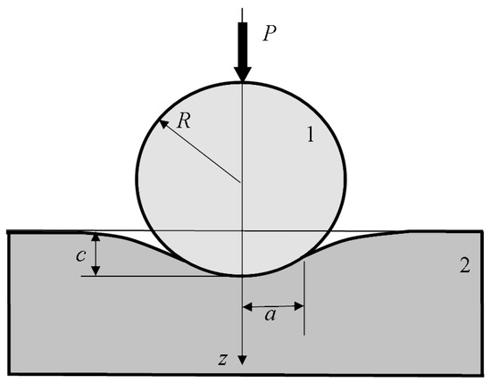 Polymers 16 02870 g0a1