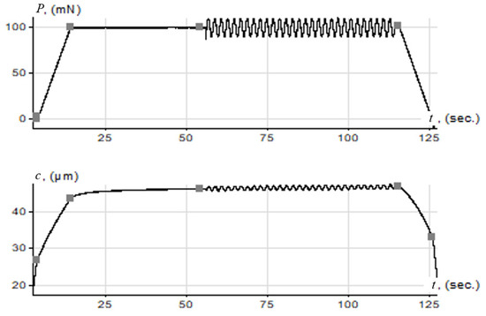 Polymers 16 02870 g0a2