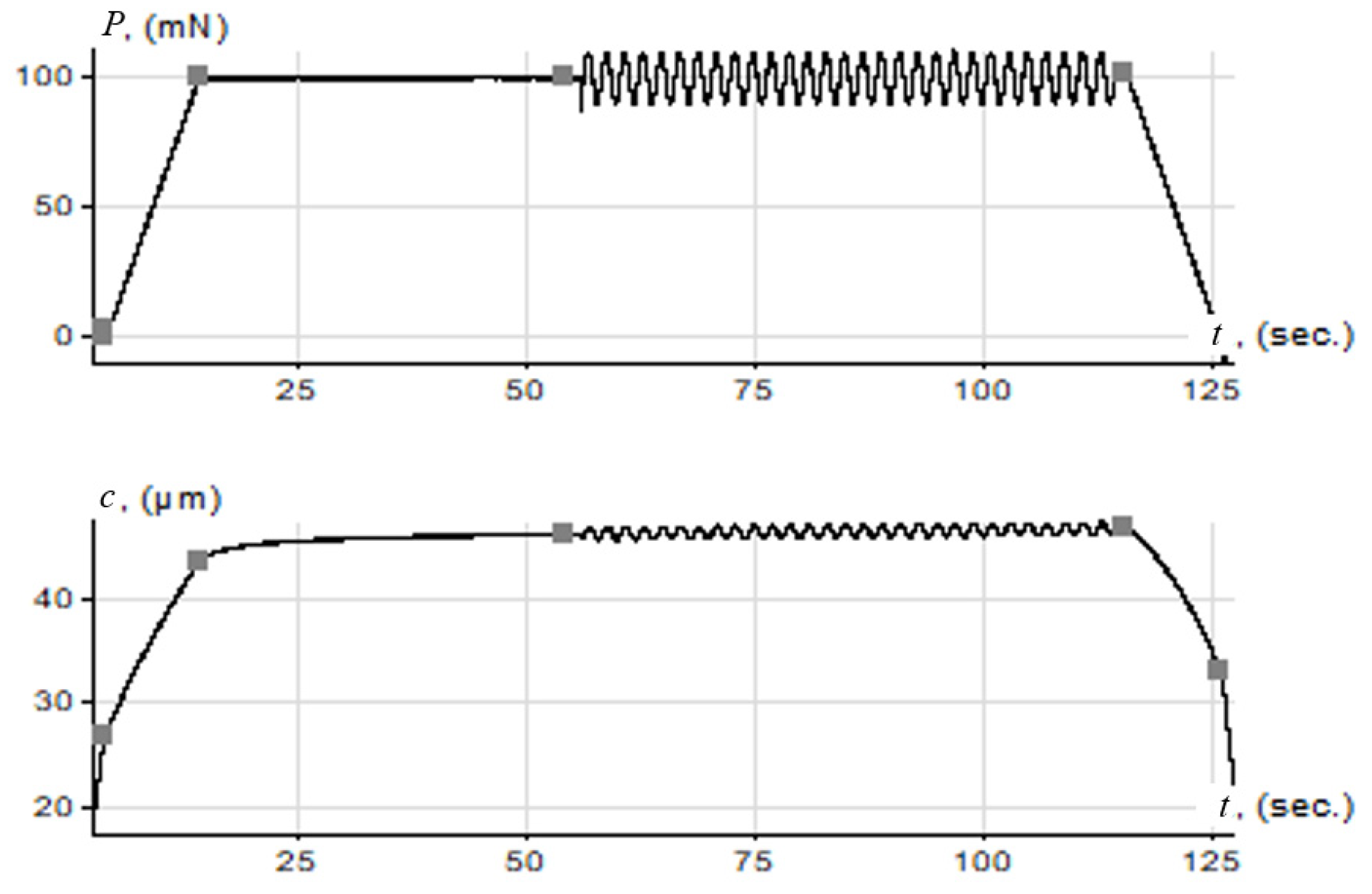 Polymers 16 02870 g0a2