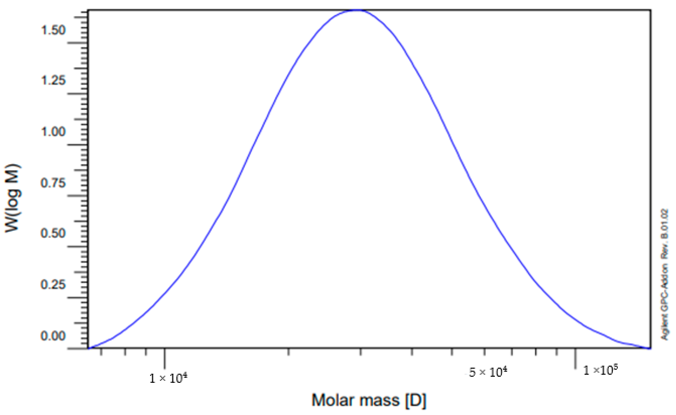 Polymers 16 02877 g005