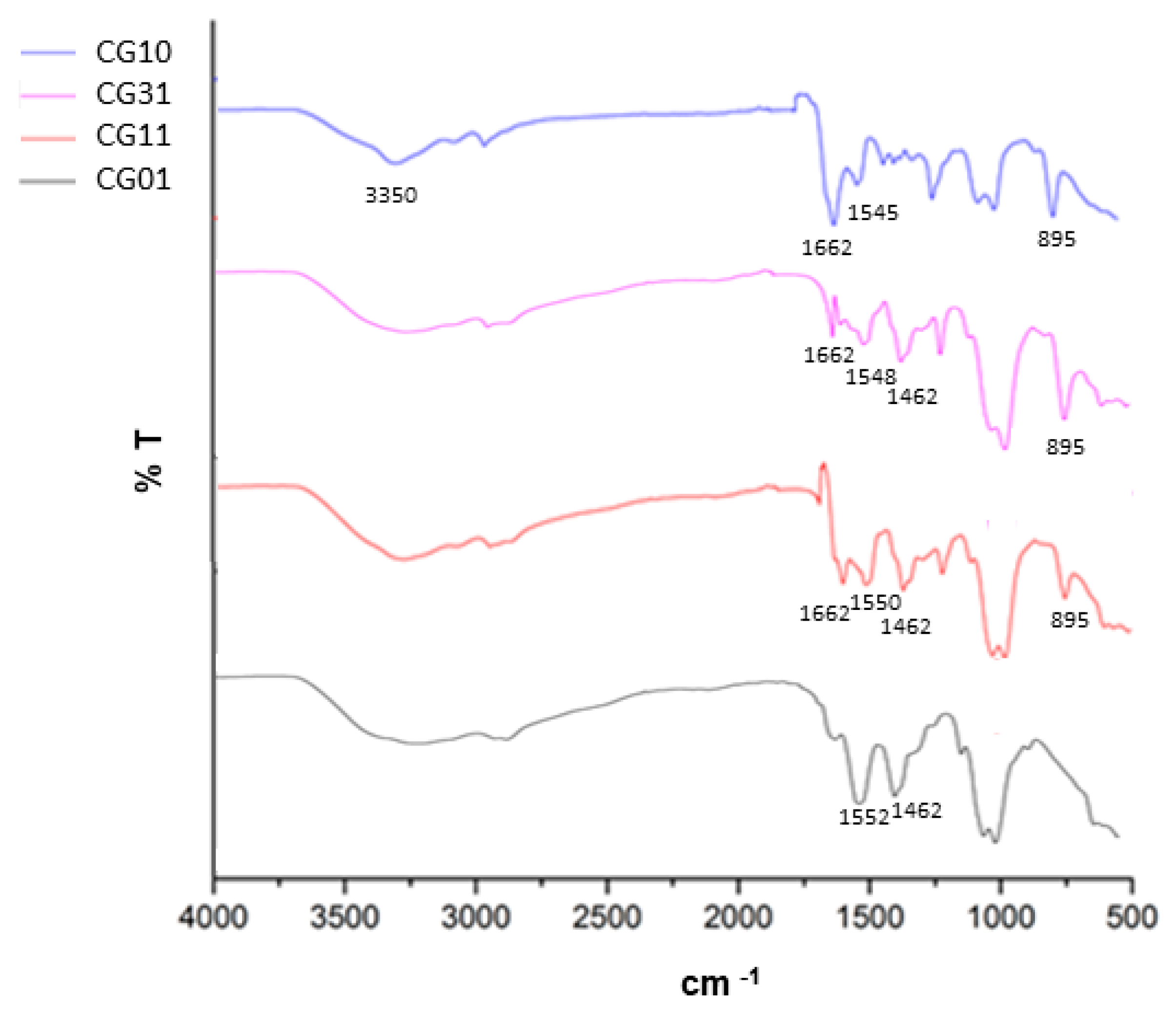 Polymers 16 02893 g003