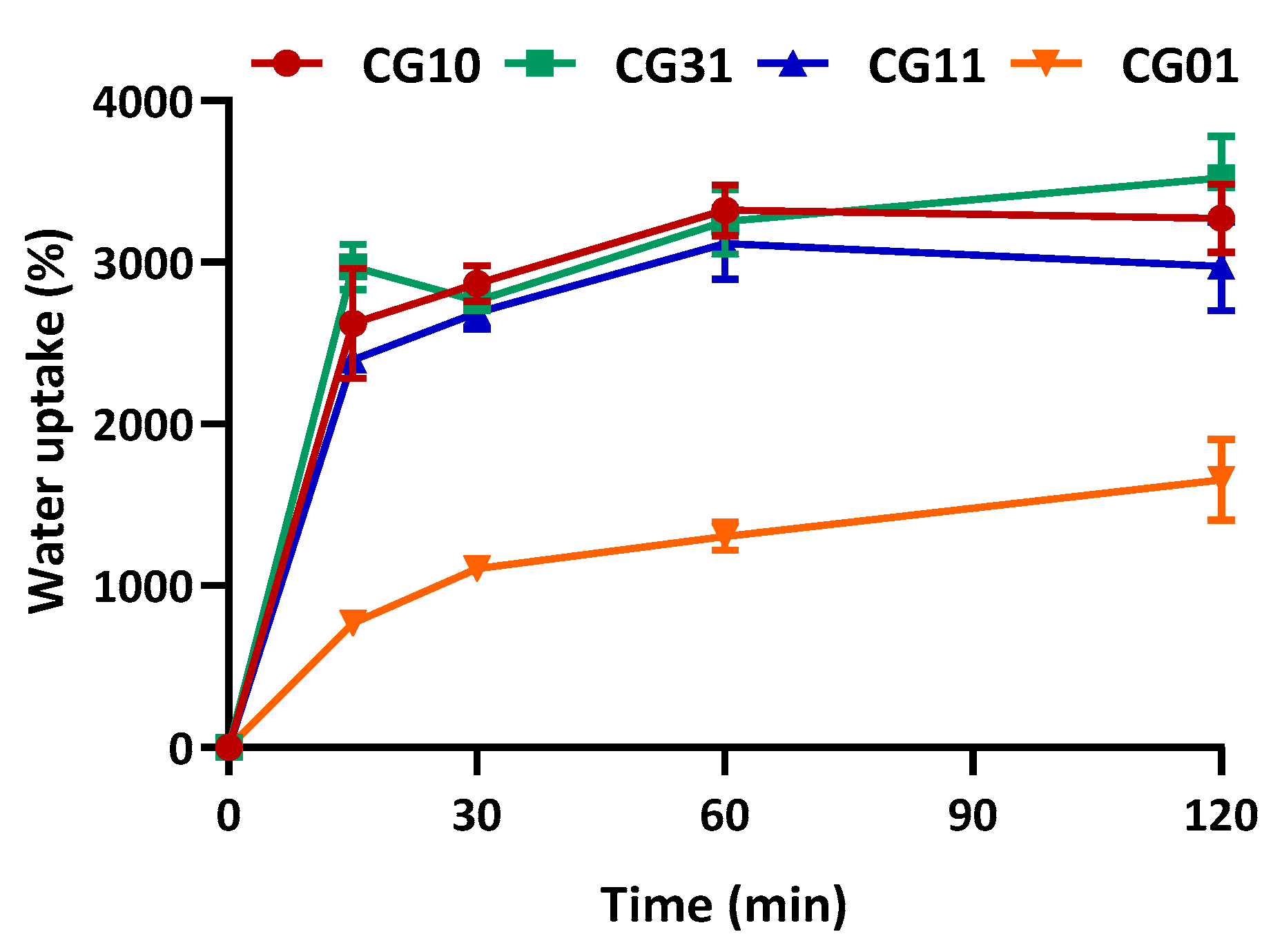 Polymers 16 02893 g006