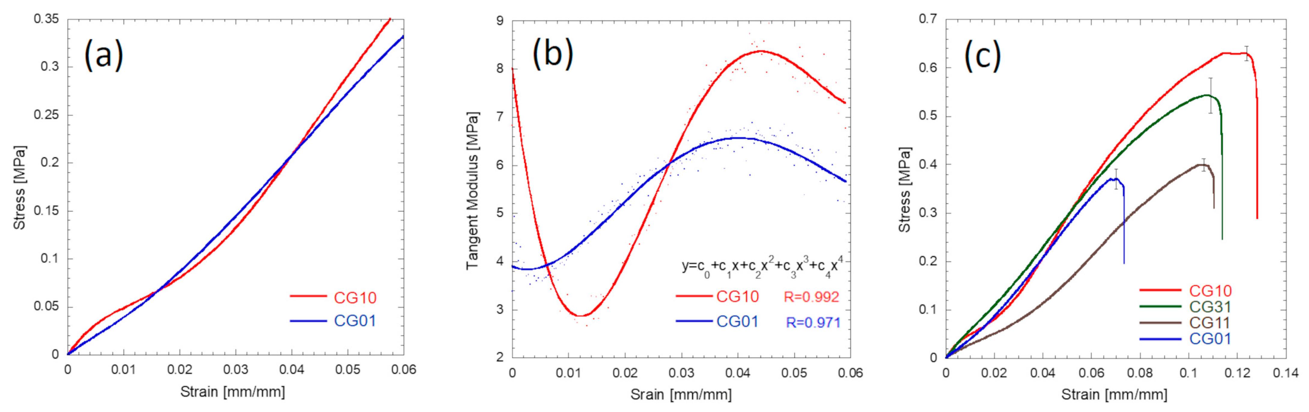 Polymers 16 02893 g007