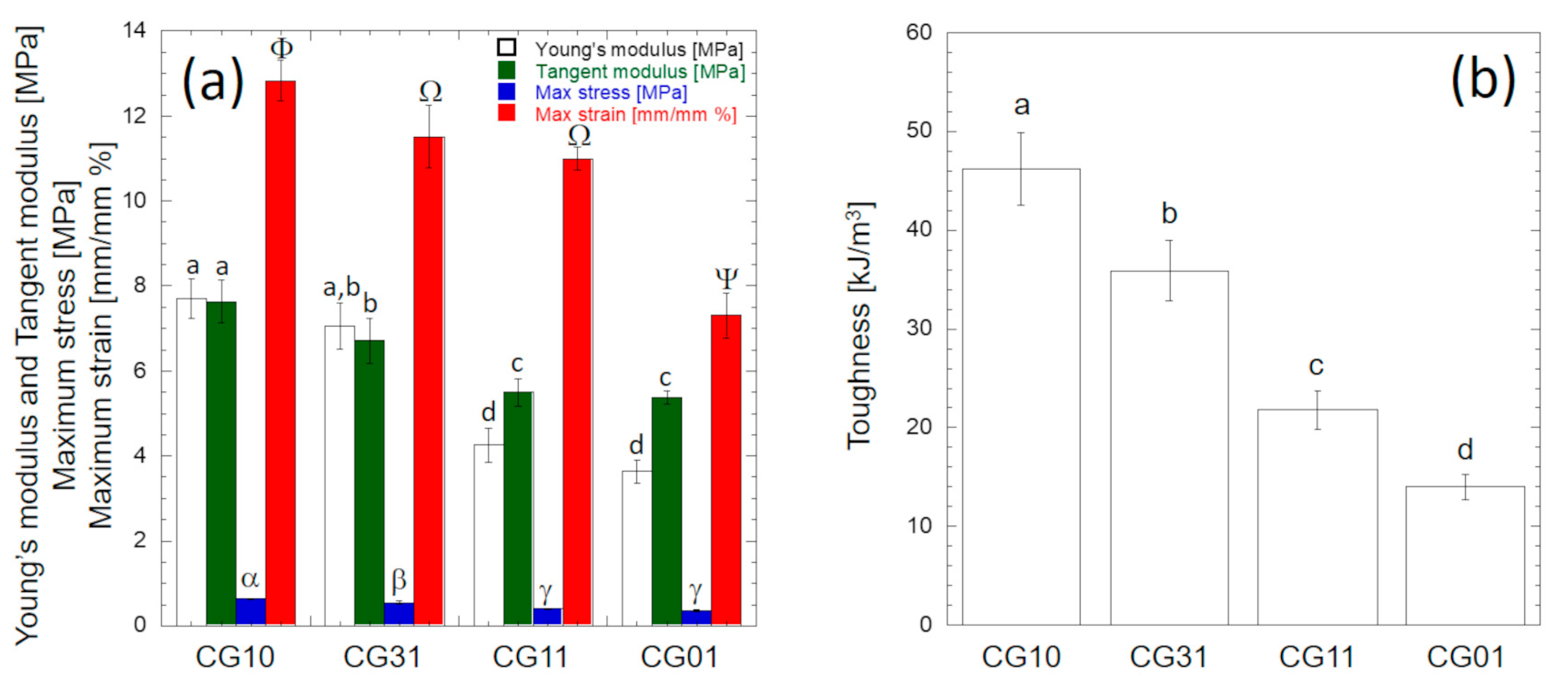 Polymers 16 02893 g008