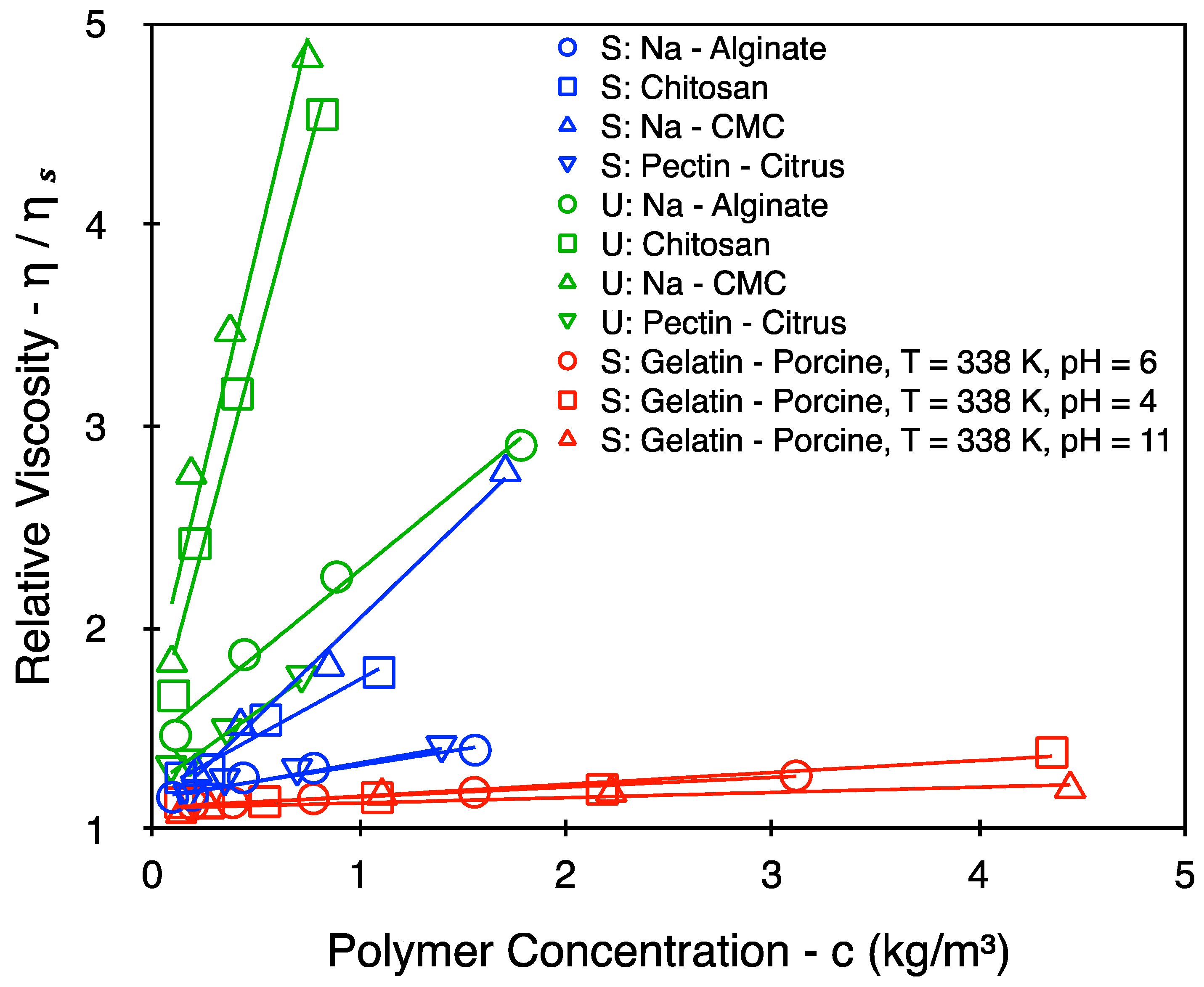 Polymers 16 02894 g003