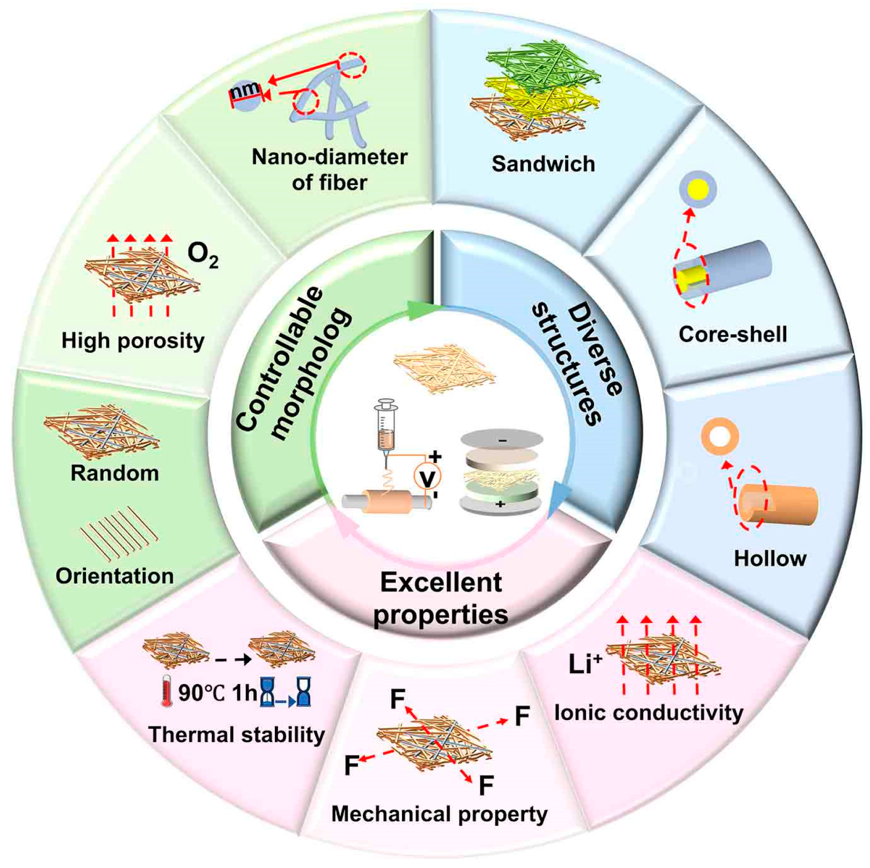 Polymers 16 02895 g001