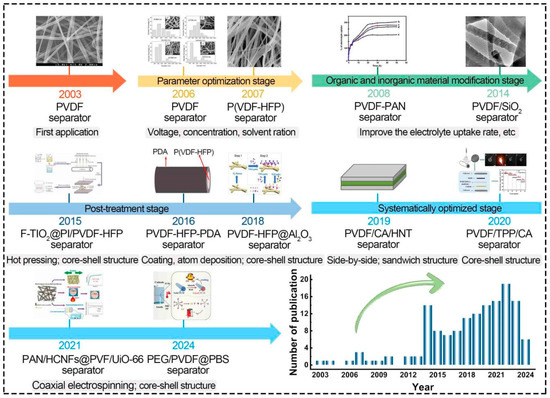 Polymers 16 02895 g002