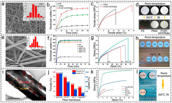 Polymers 16 02895 g006