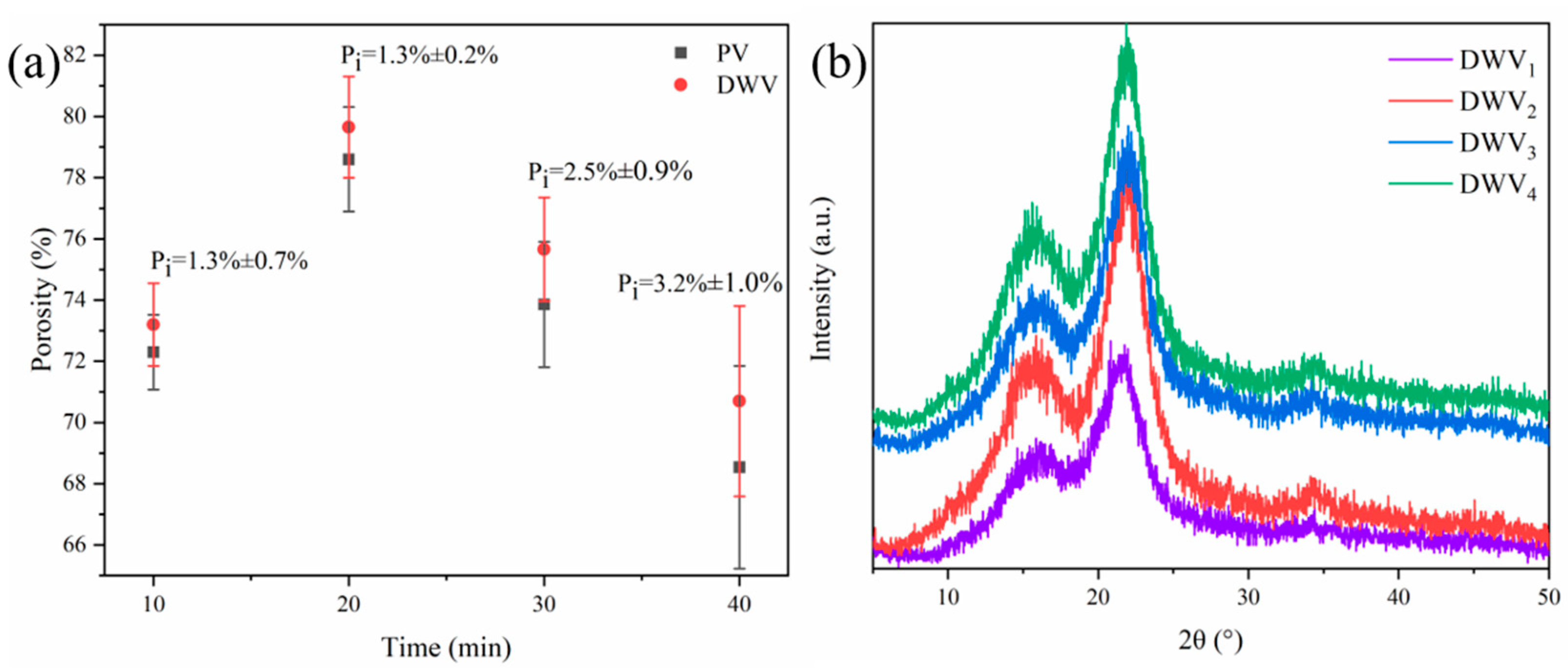 Polymers 16 02900 g005