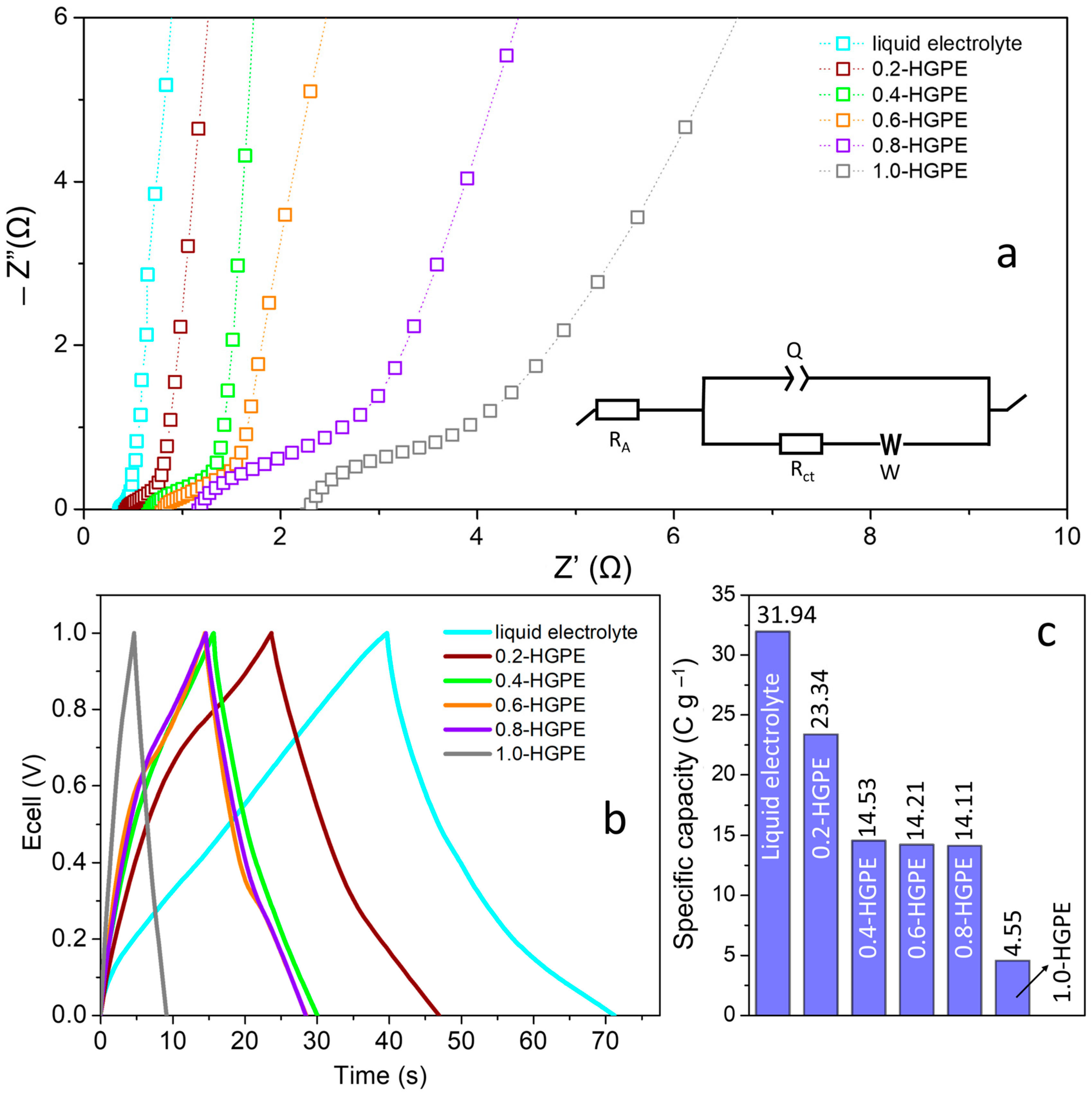 Polymers 16 02903 g002
