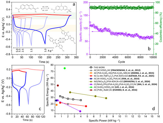 Polymers 16 02903 g005