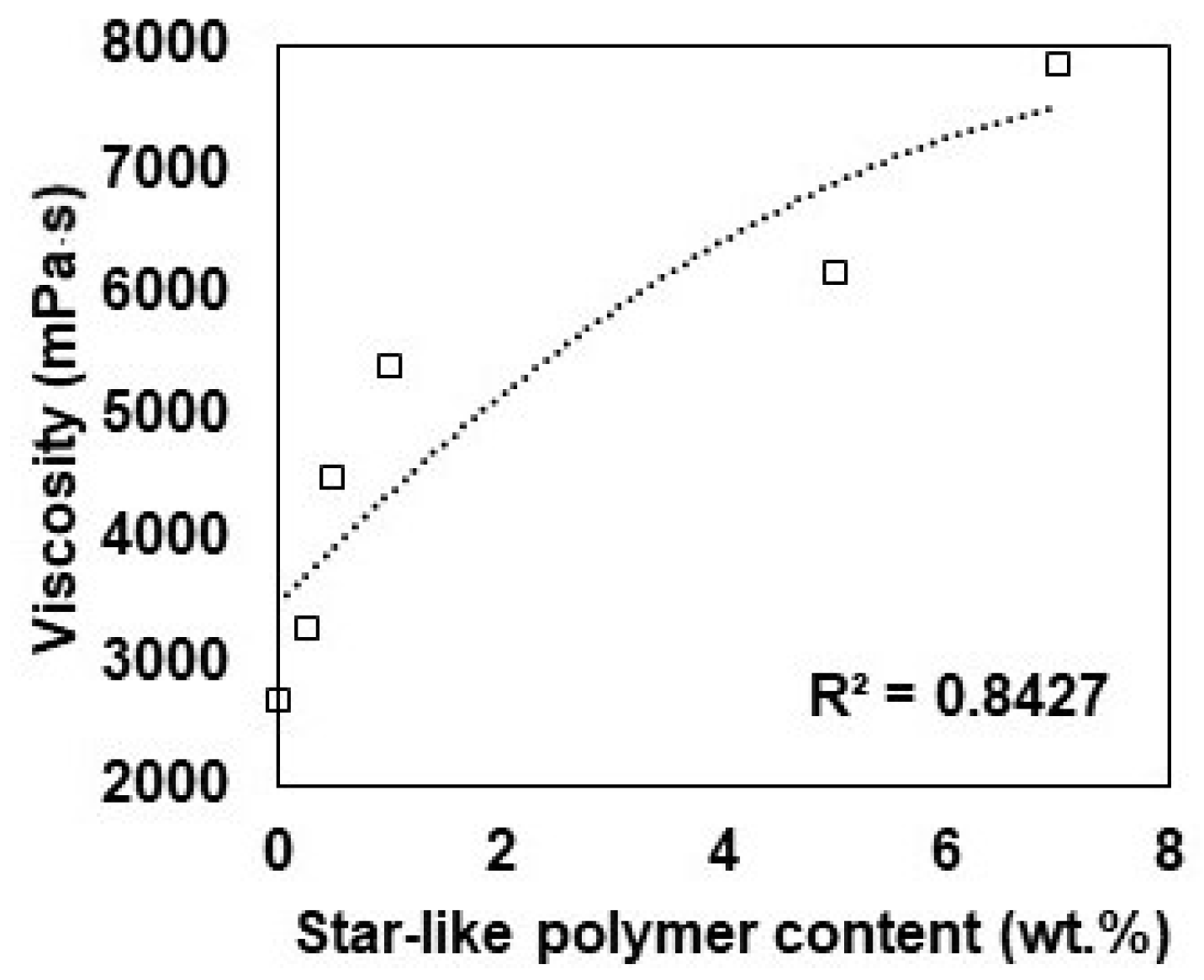 Polymers 16 02909 g006 Polymers 16 02909 g006