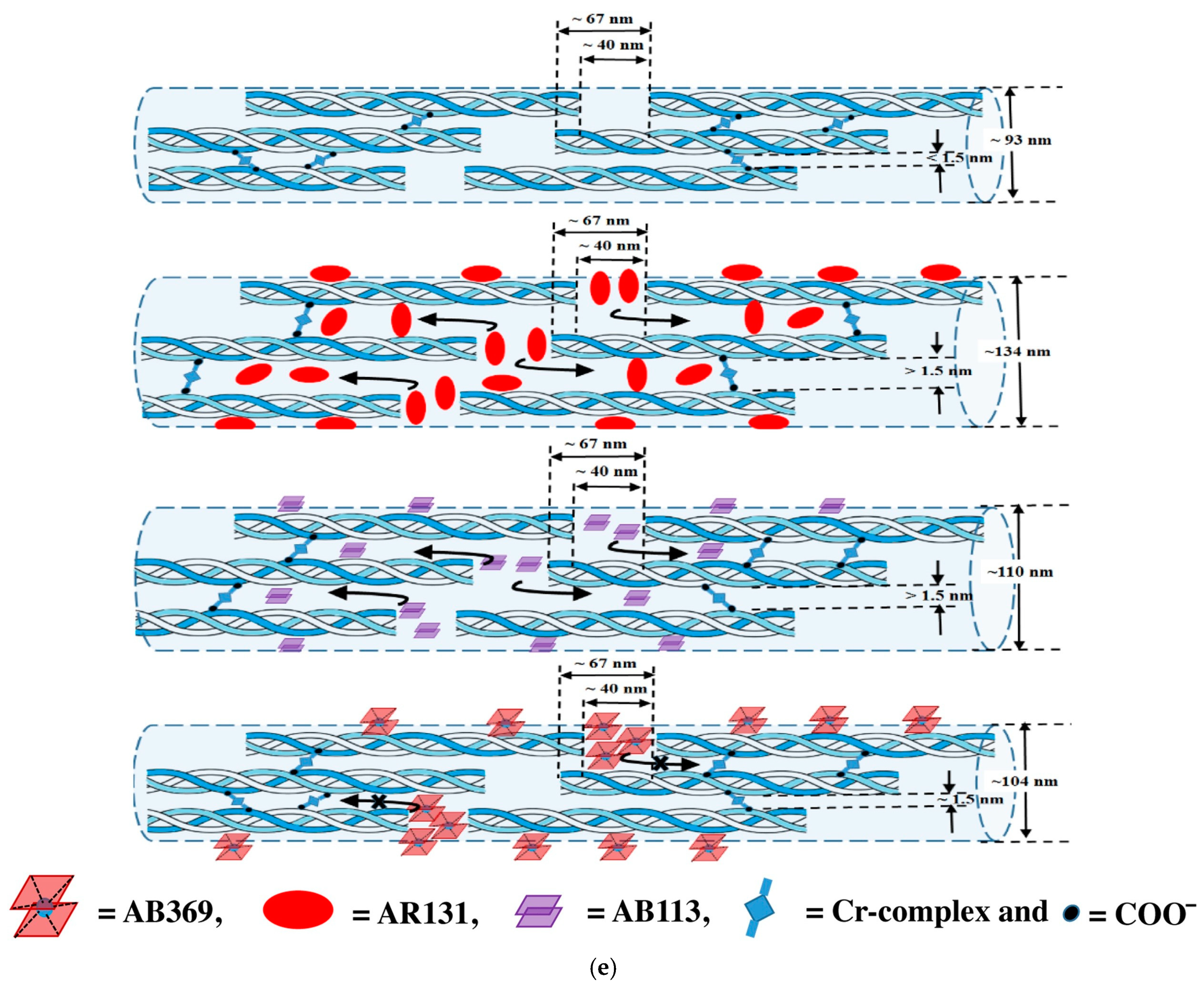 Polymers 16 02923 g004b