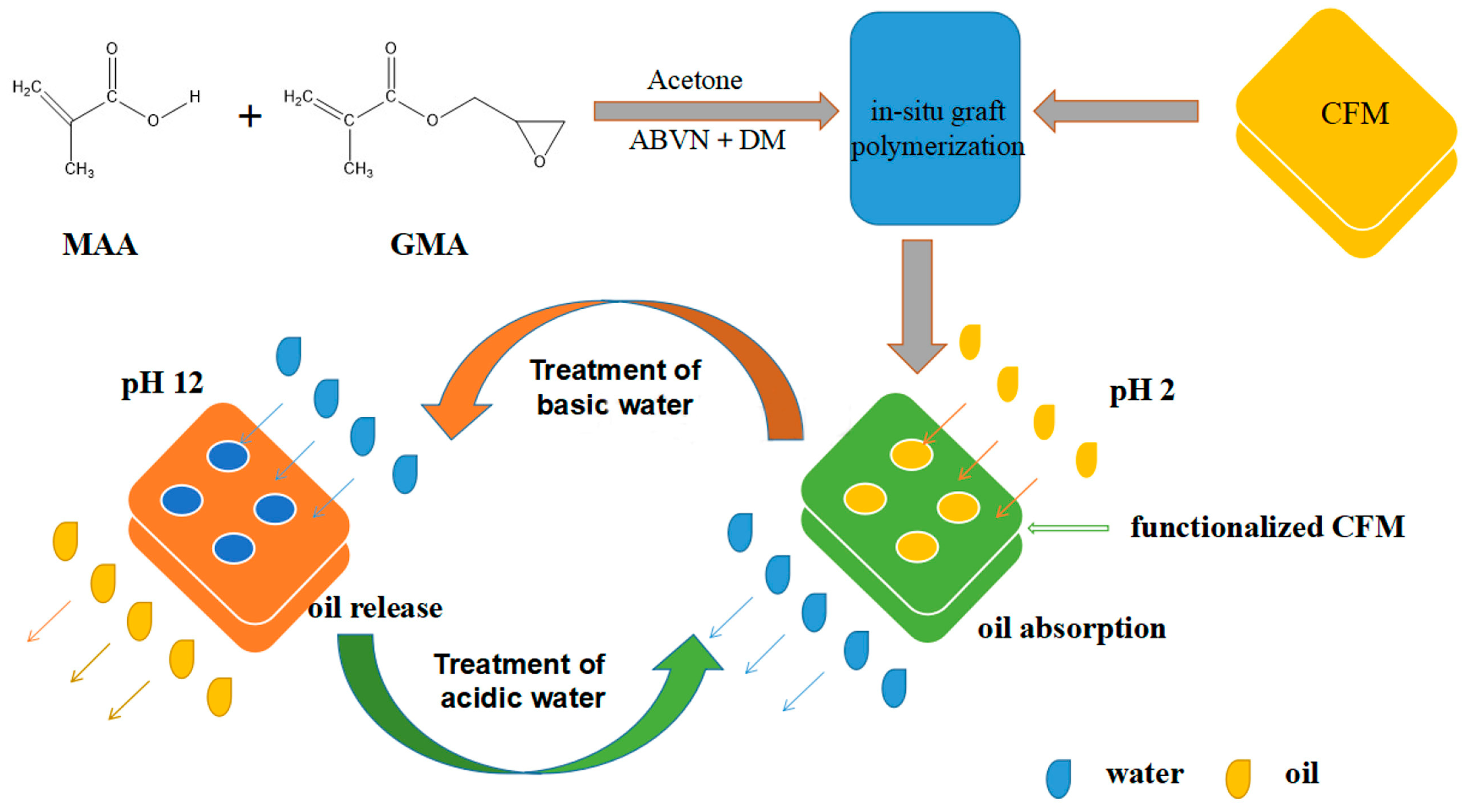Polymers 16 02923 g010