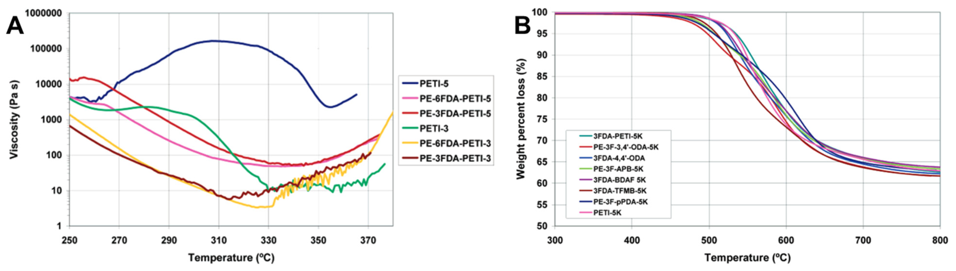 Polymers 16 02947 g003