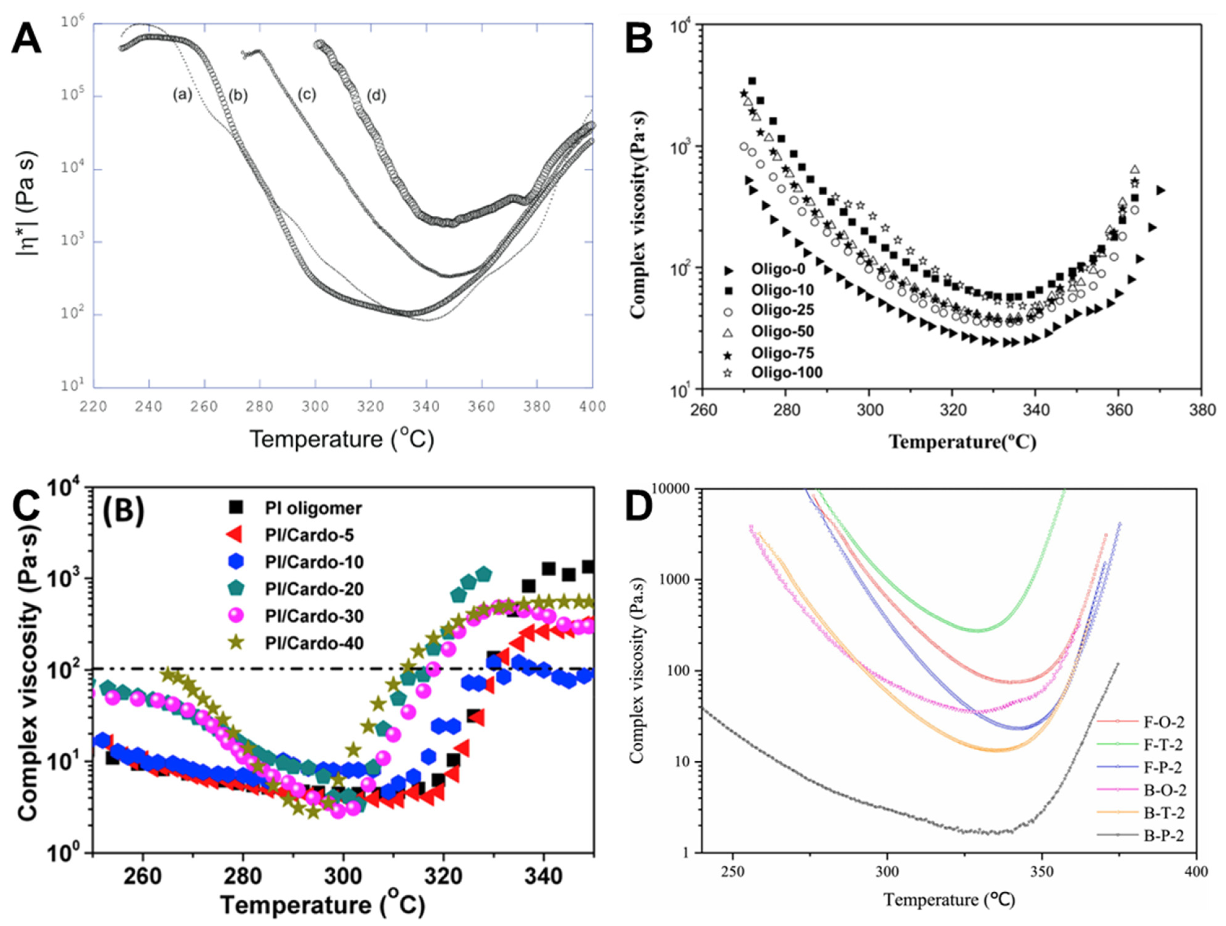 Polymers 16 02947 g004