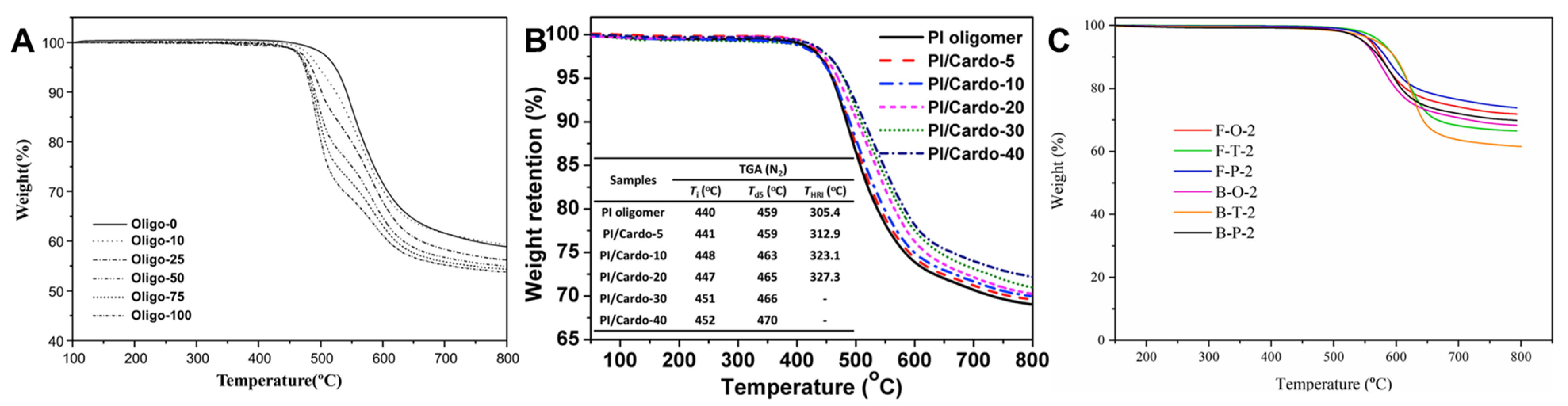 Polymers 16 02947 g005