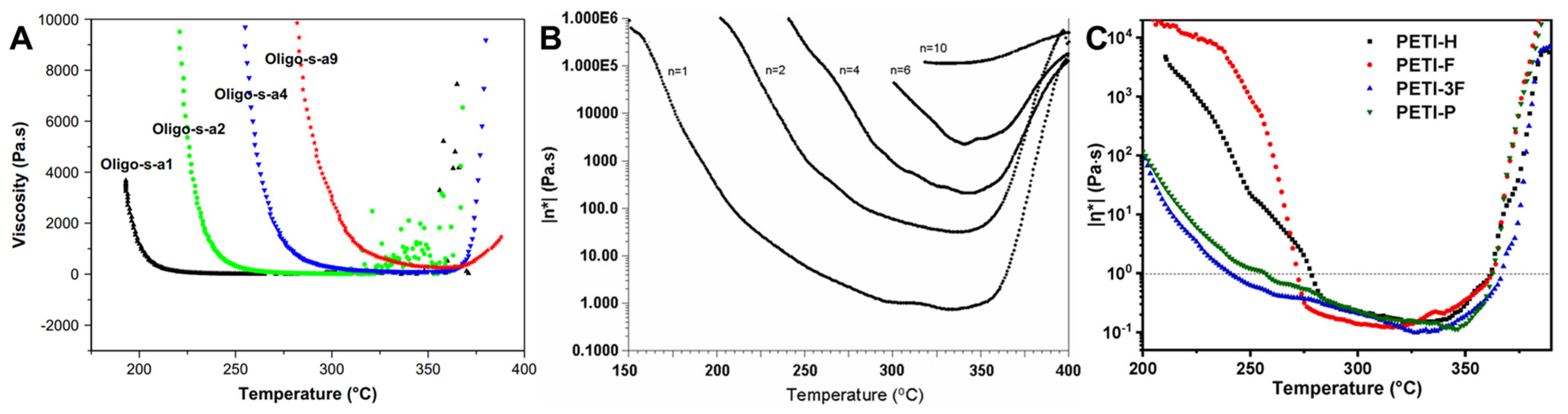 Polymers 16 02947 g006