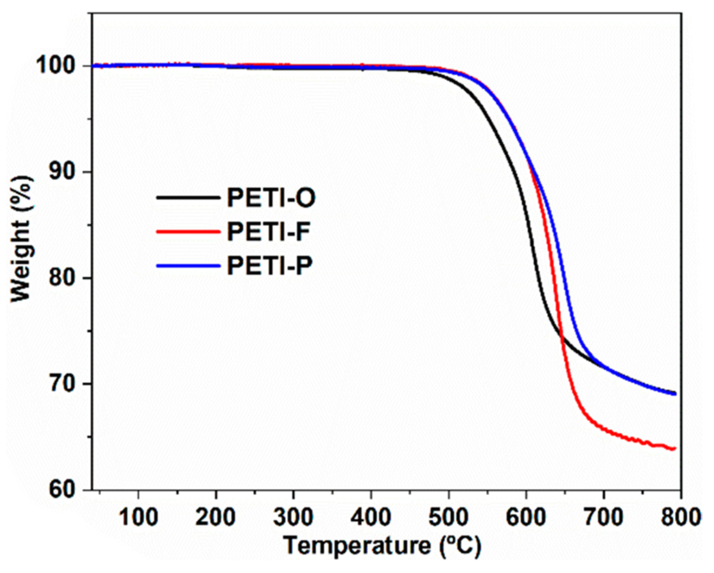 Polymers 16 02947 g009