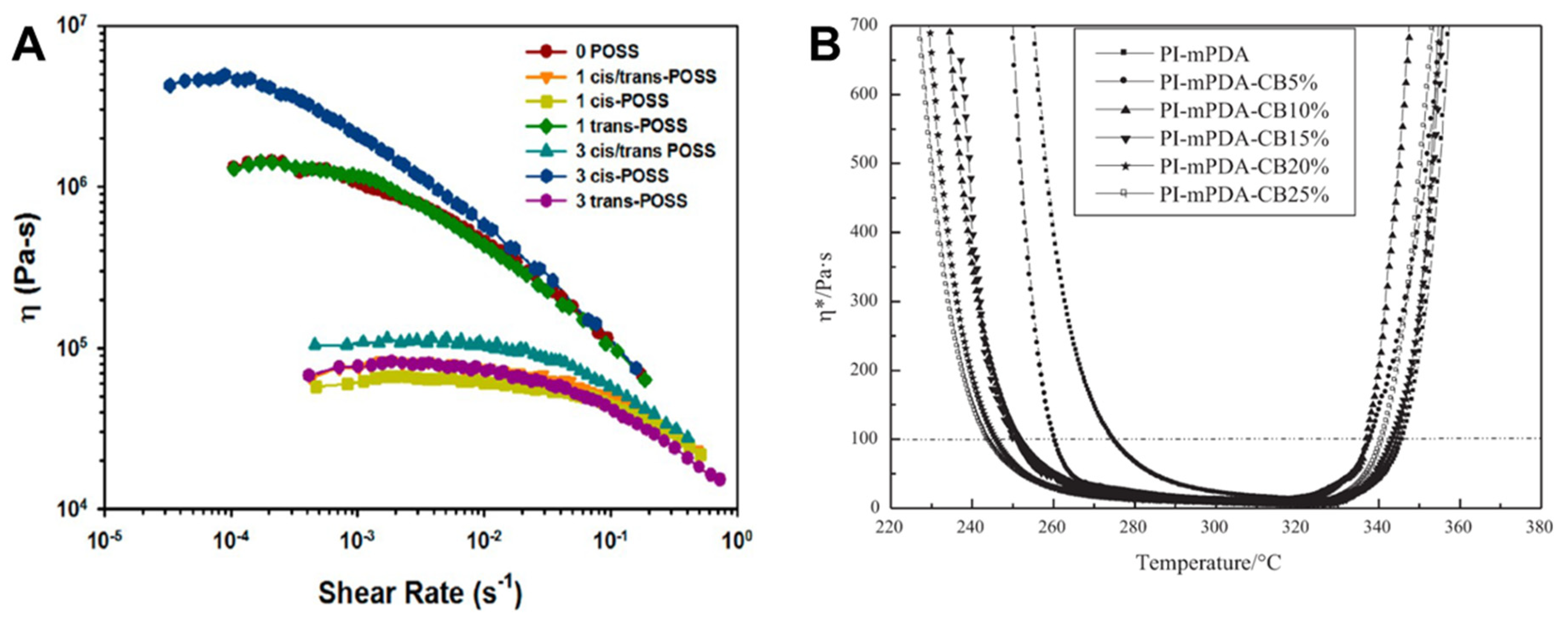 Polymers 16 02947 g012