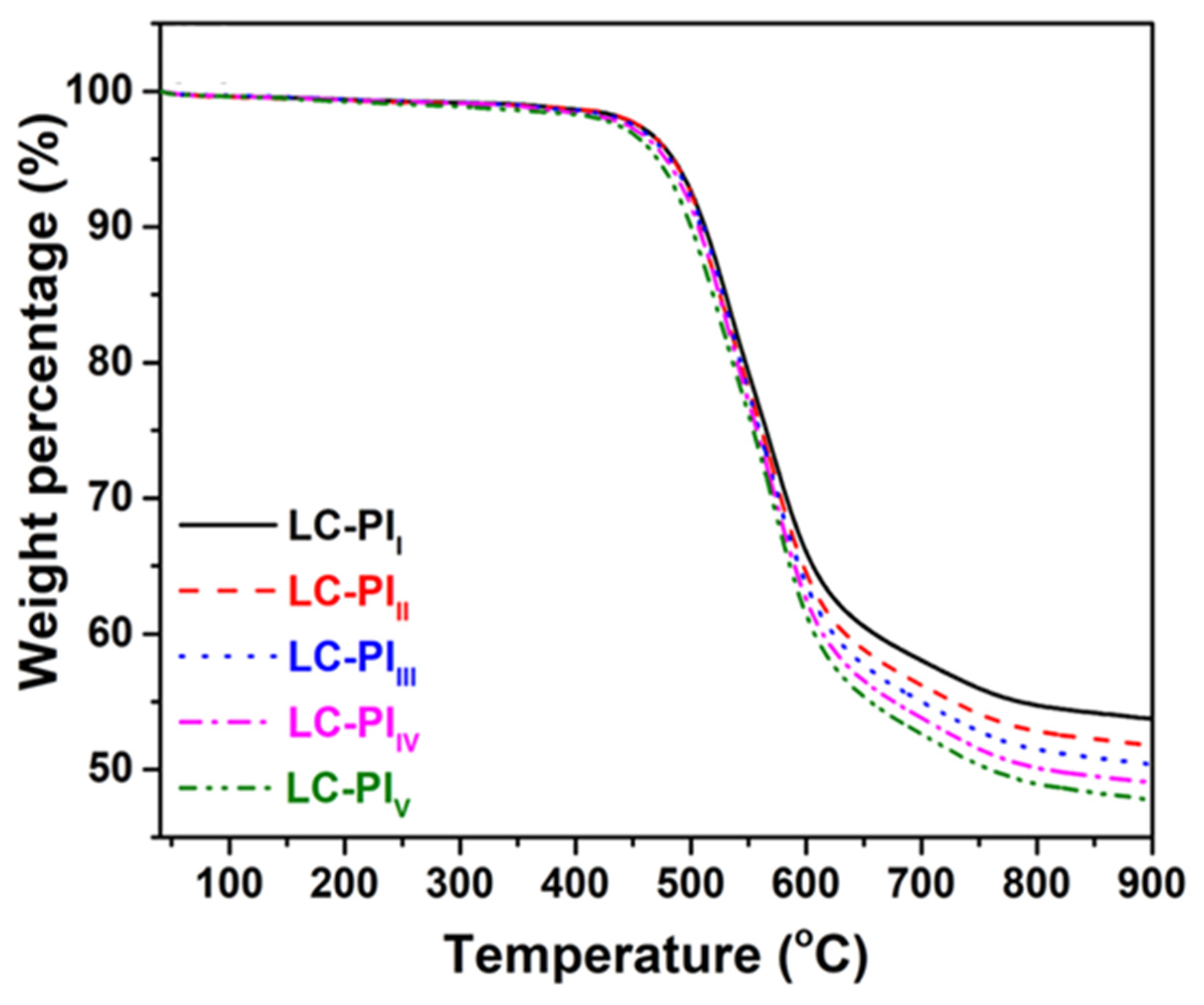 Polymers 16 02947 g014